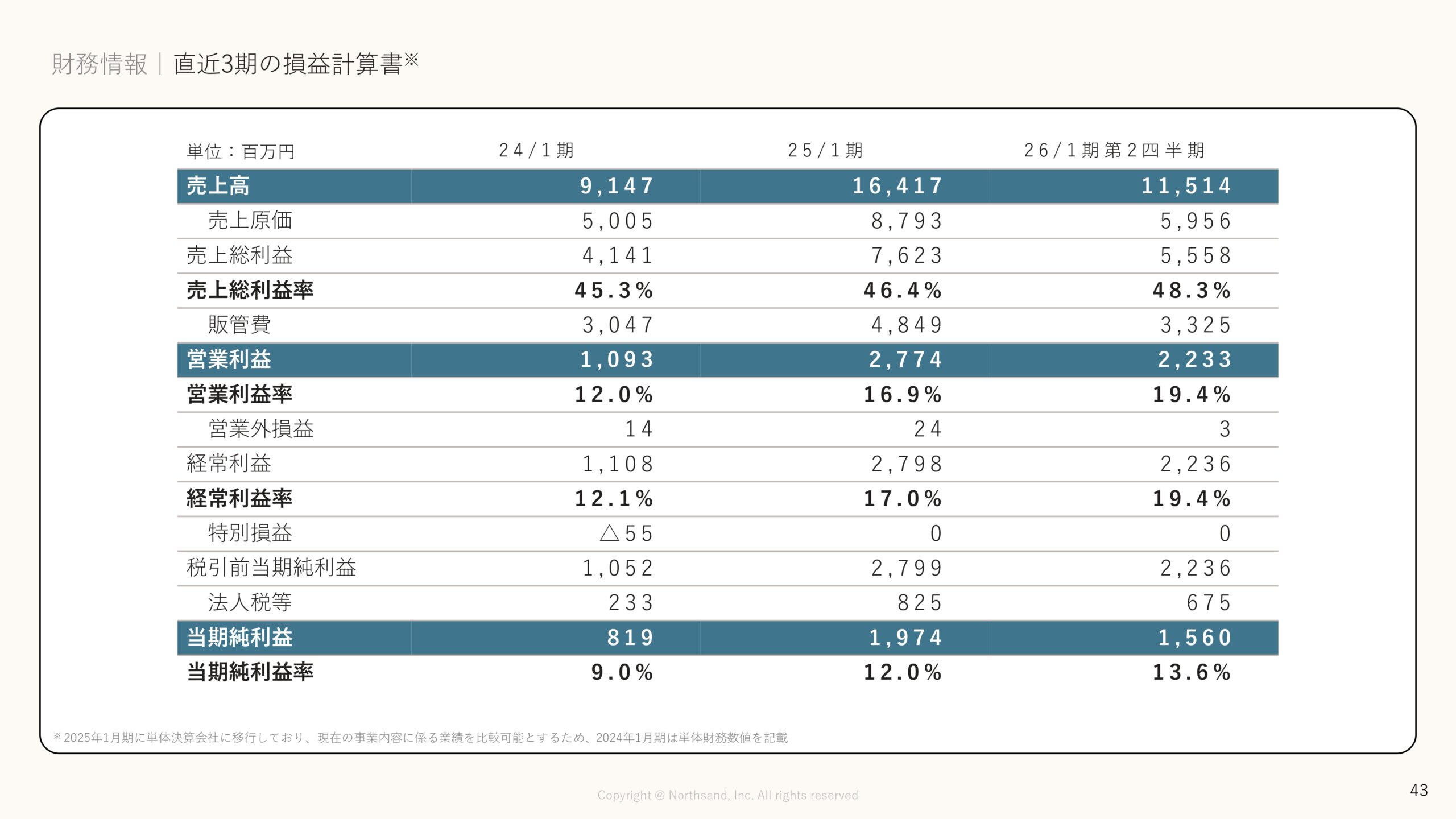 事業計画及び成長可能性に関する事項