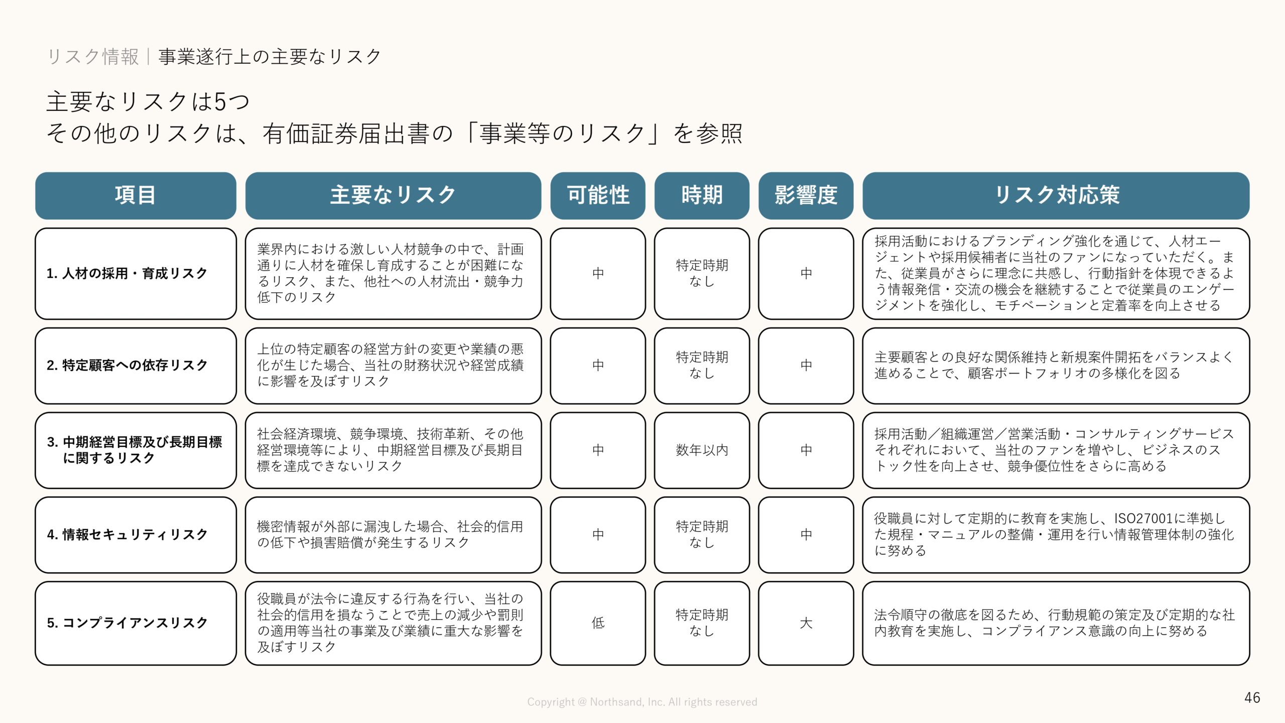 事業計画及び成長可能性に関する事項の画像46