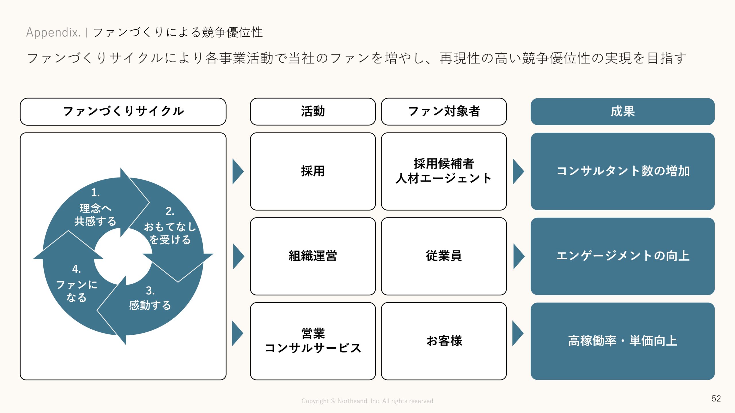 事業計画及び成長可能性に関する事項の画像52