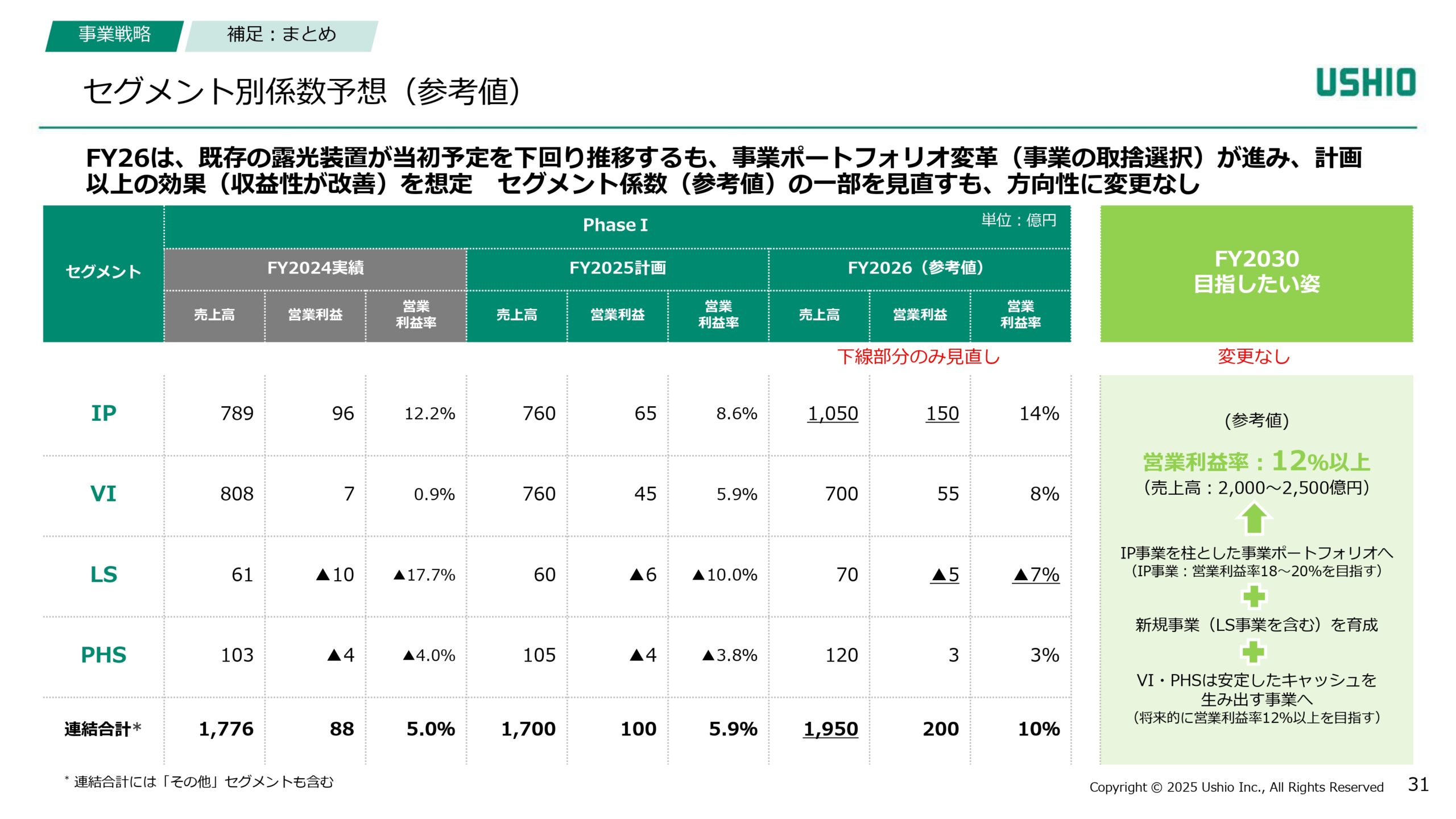 新成長戦略 Phase1（2024~2026年度）進捗報告の画像31