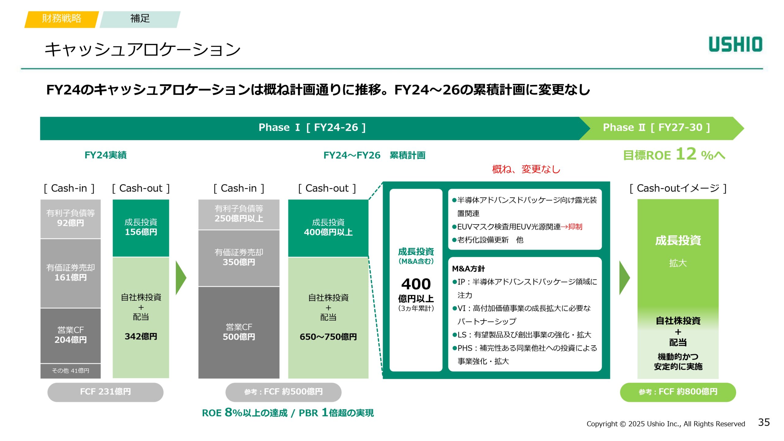 新成長戦略 Phase1（2024~2026年度）進捗報告の画像35