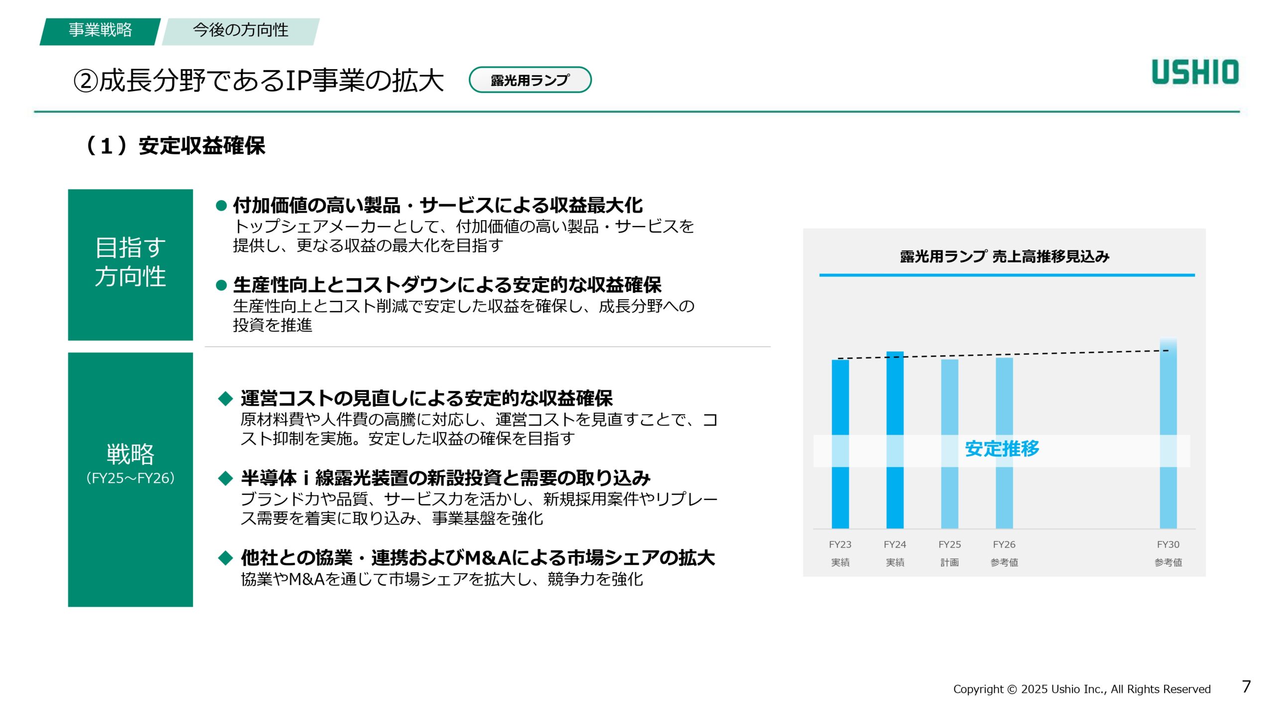 新成長戦略 Phase1（2024~2026年度）進捗報告の画像7