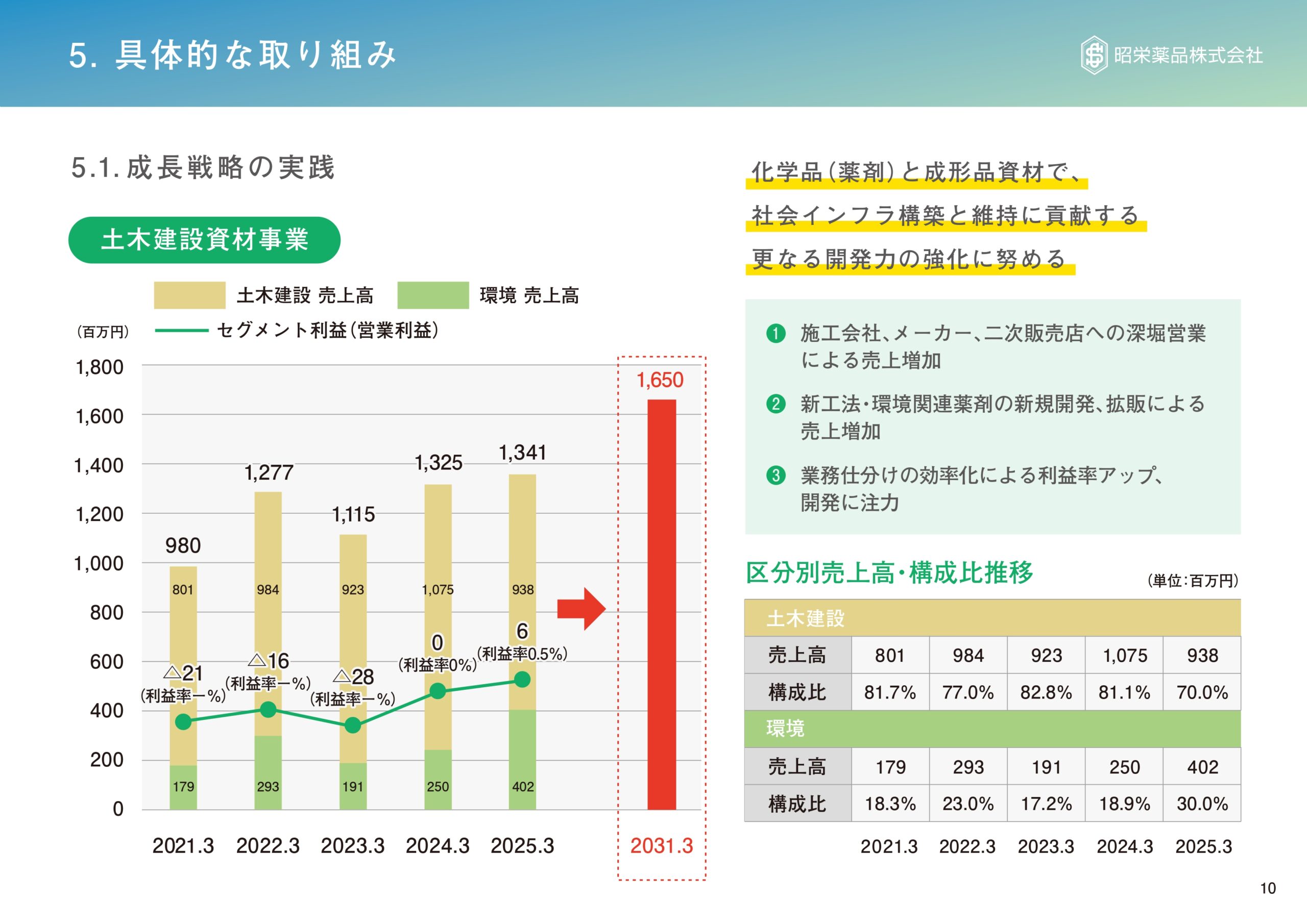 資本コストや株価を意識した経営の実現に向けての画像12
