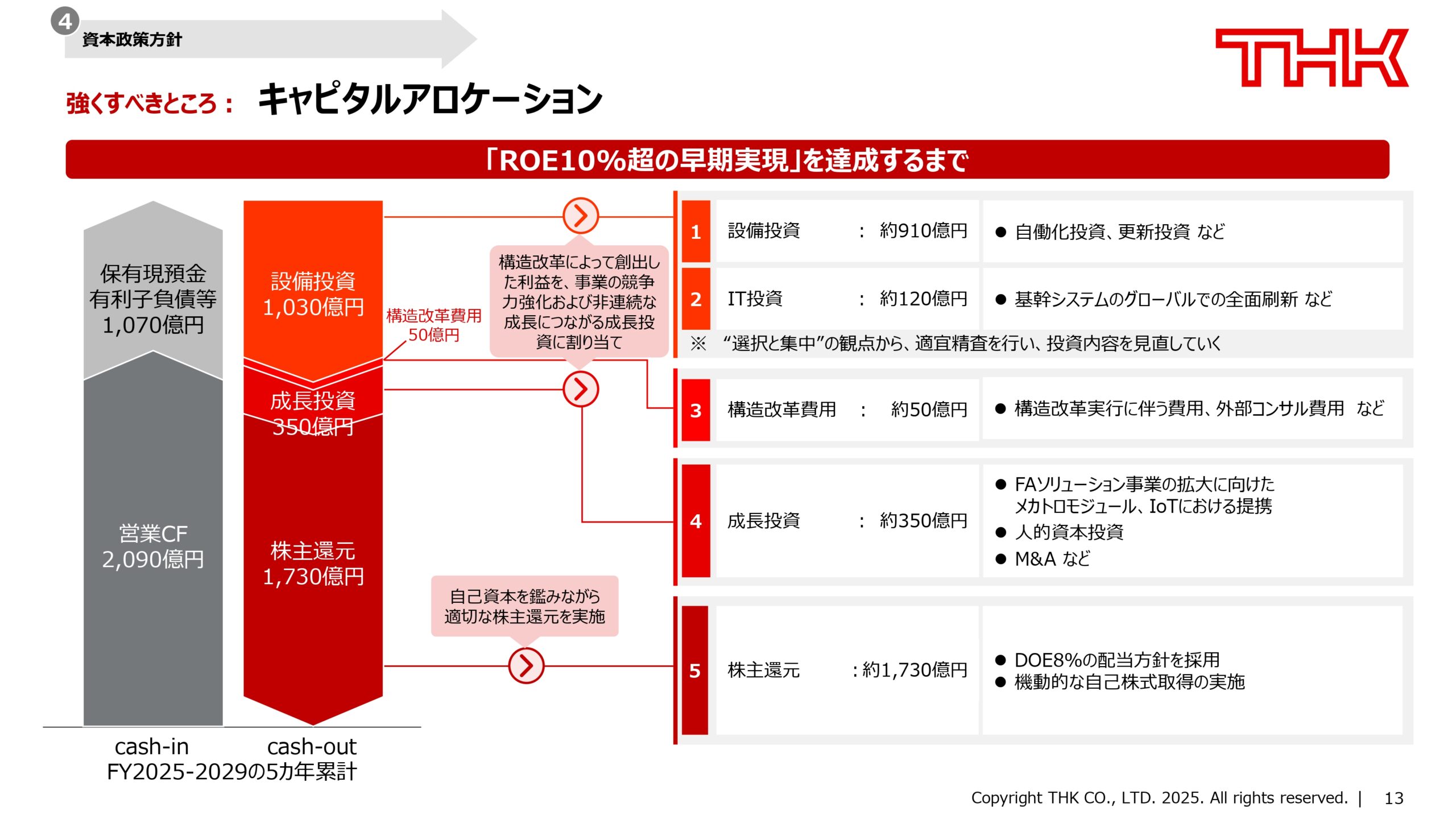 新経営方針〜「ROE10超の早期実現」に向けての画像14