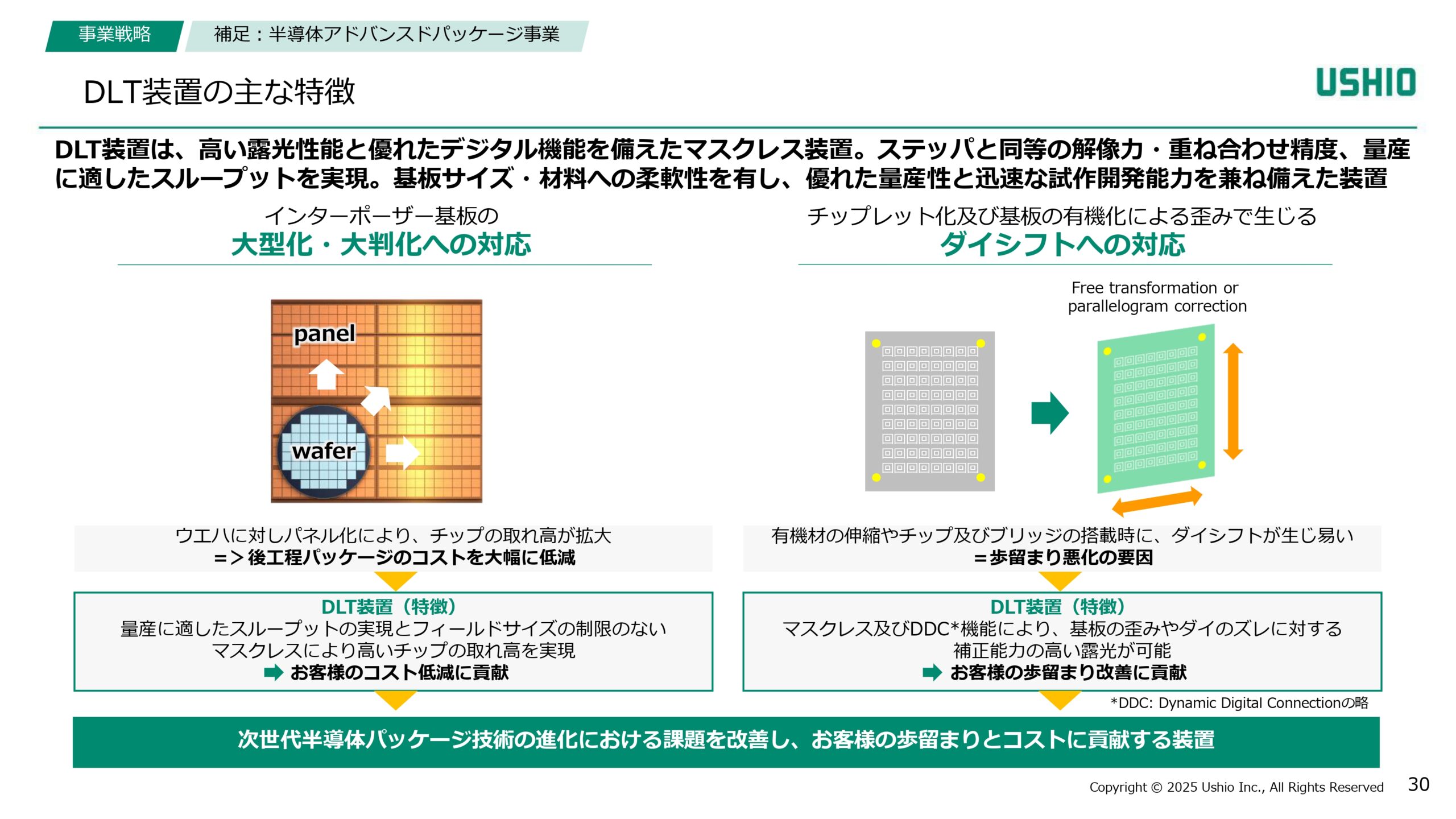 新成長戦略 Phase1（2024~2026年度）進捗報告の画像30