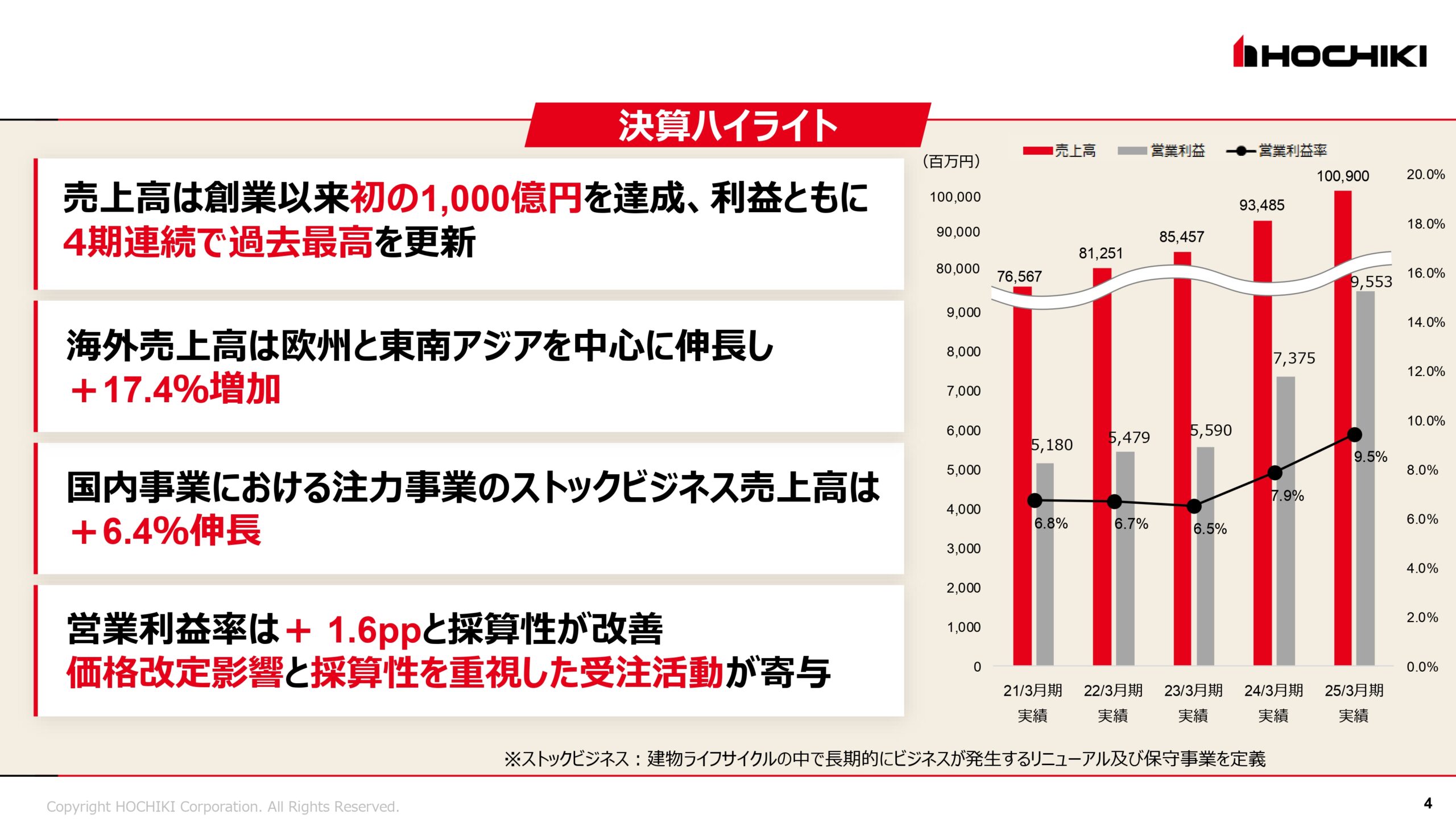 2025年3月期 決算説明会資料
