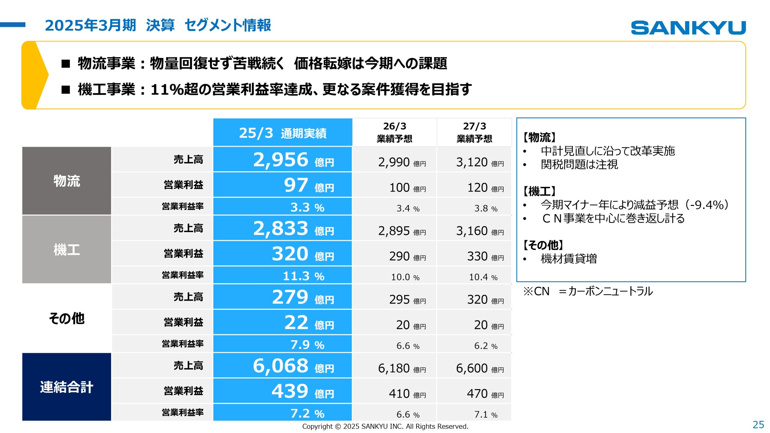 中期経営計画2026見直し 2025年3月期決算 説明会の画像25
