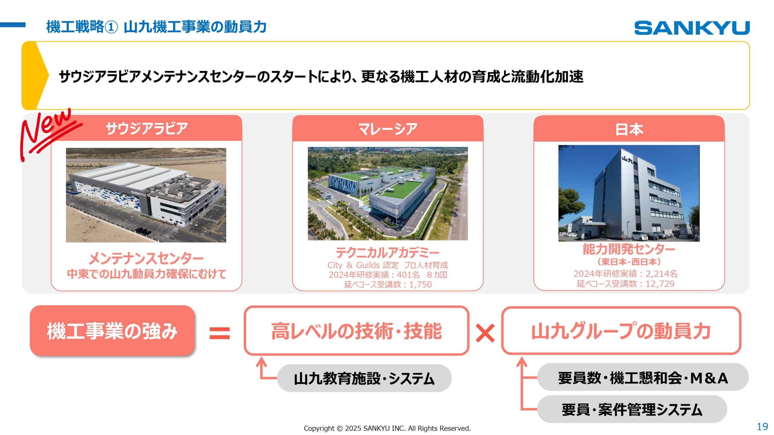 中期経営計画2026見直し 2025年3月期決算 説明会の画像19