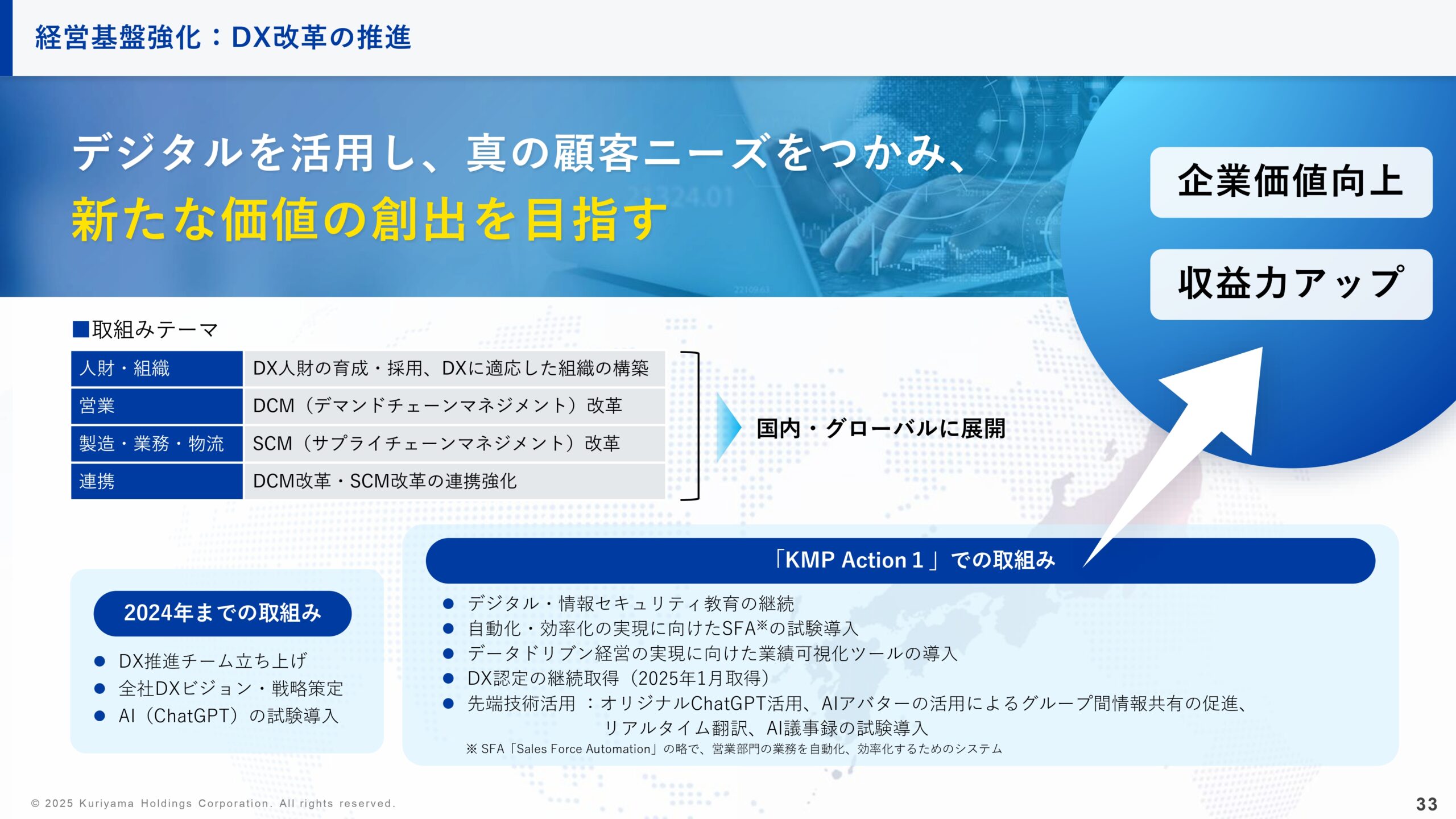 中期経営計画の画像33