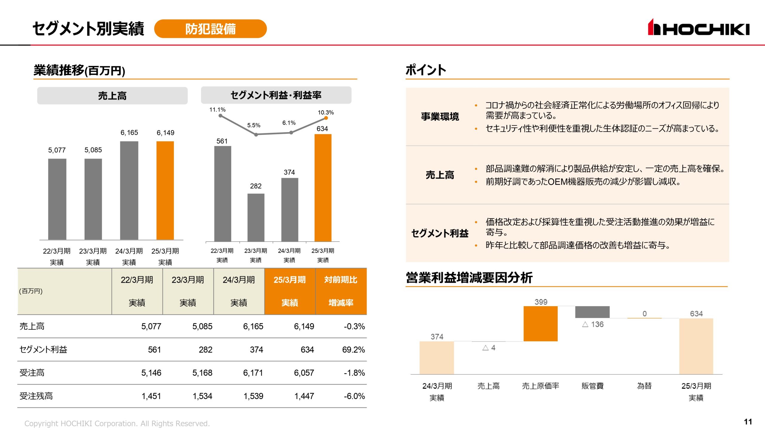 2025年3月期 決算説明会資料の画像11