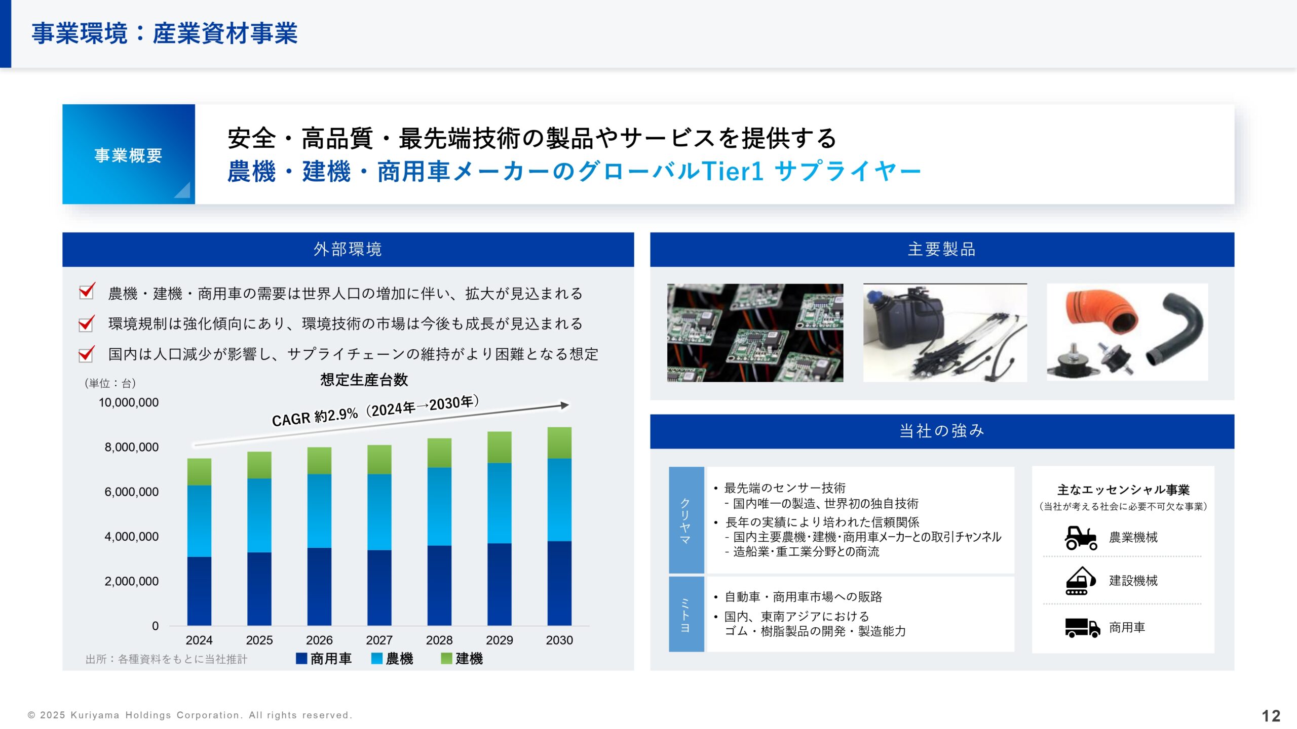 中期経営計画の画像12