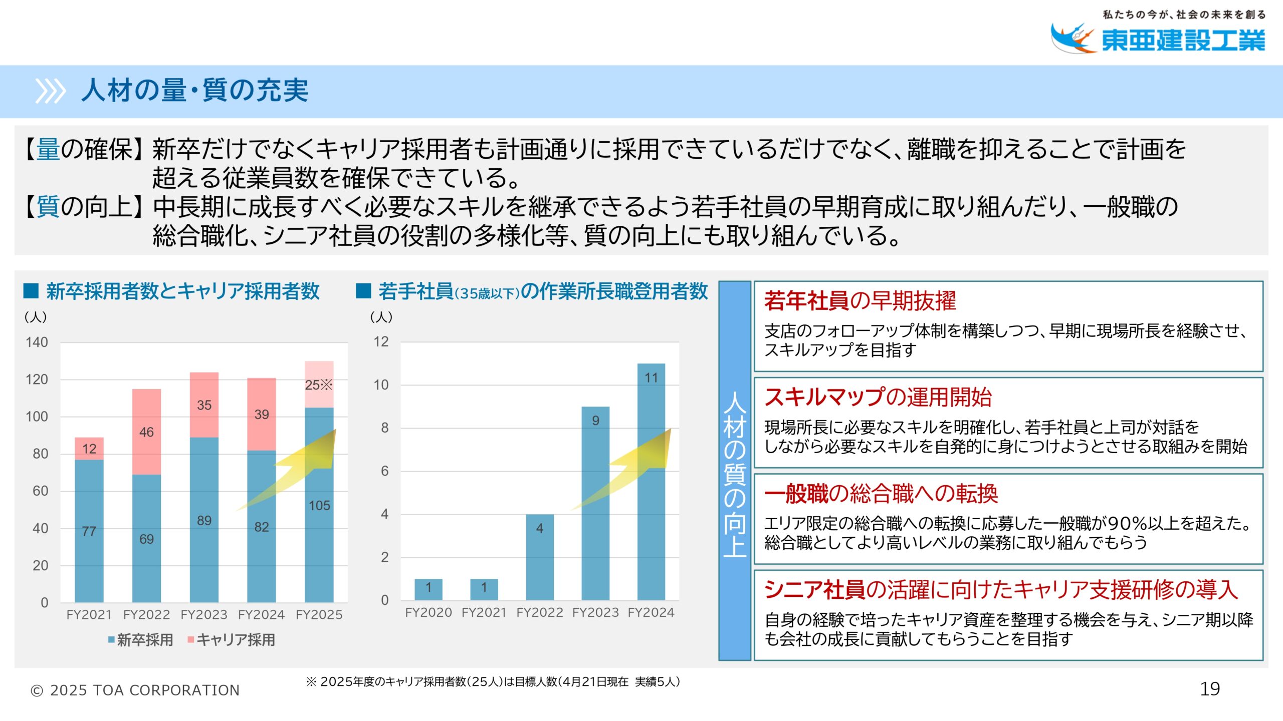 PBR向上に向けた アクションプラン2025の画像19