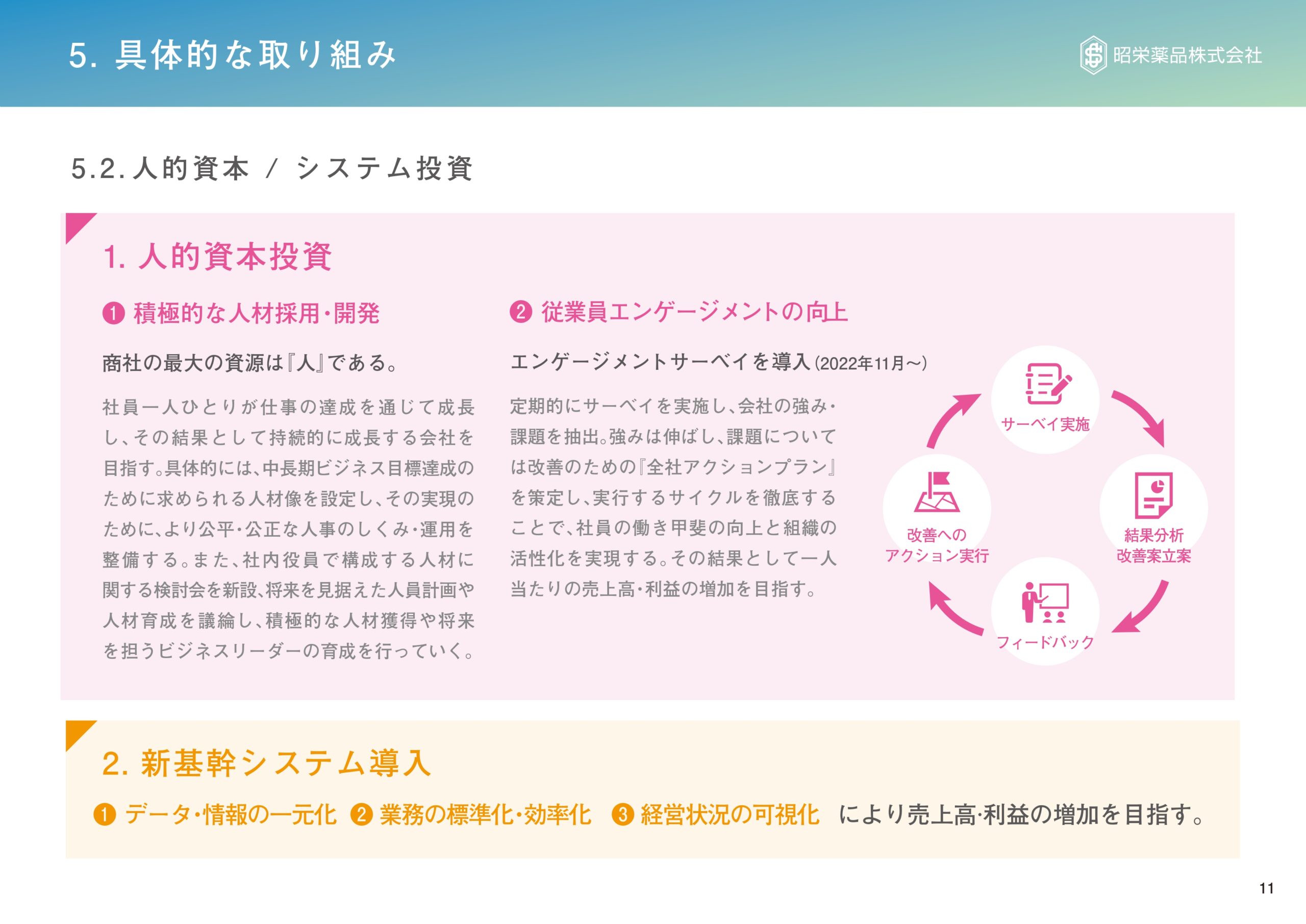 資本コストや株価を意識した経営の実現に向けて