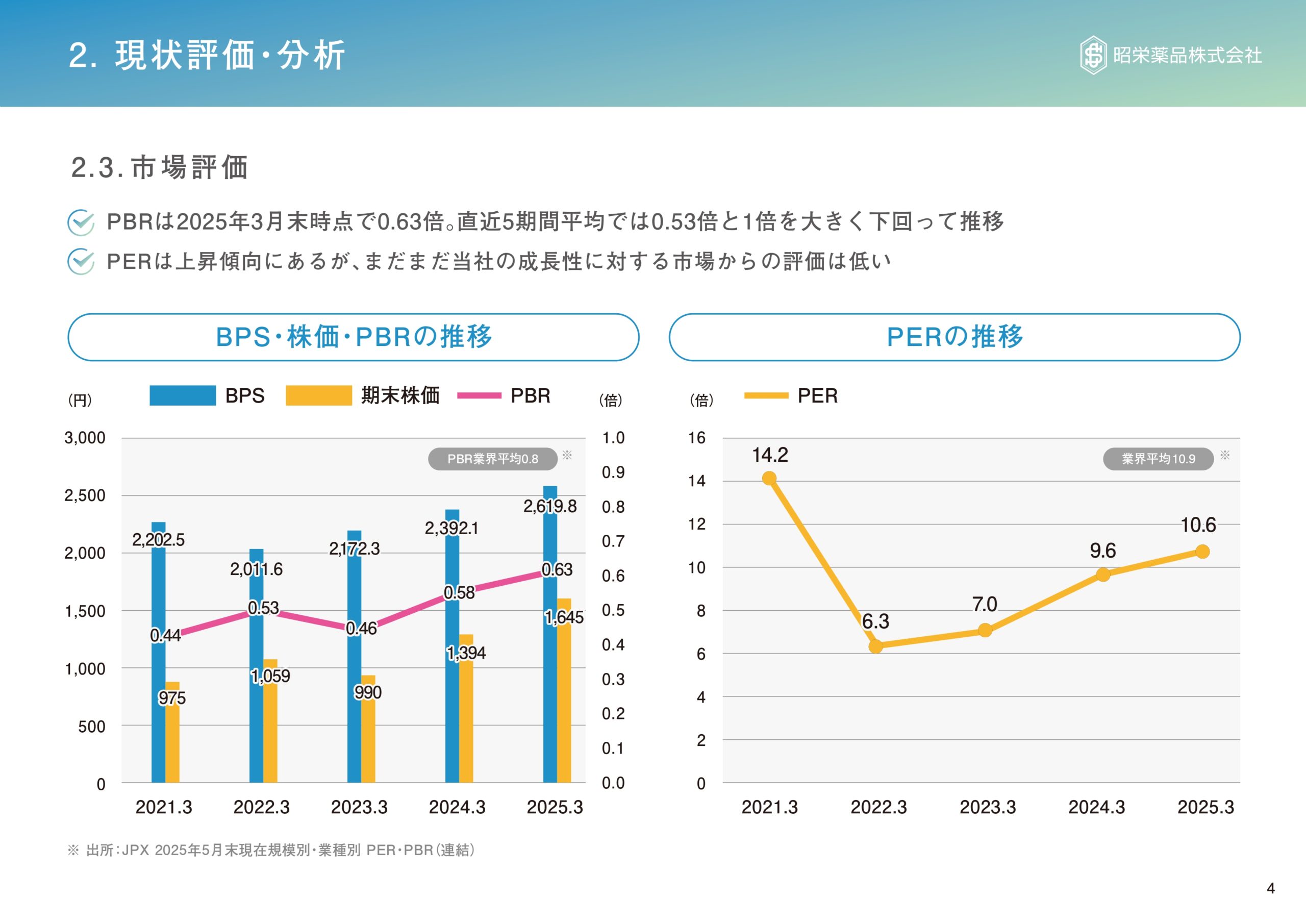 資本コストや株価を意識した経営の実現に向けての画像6