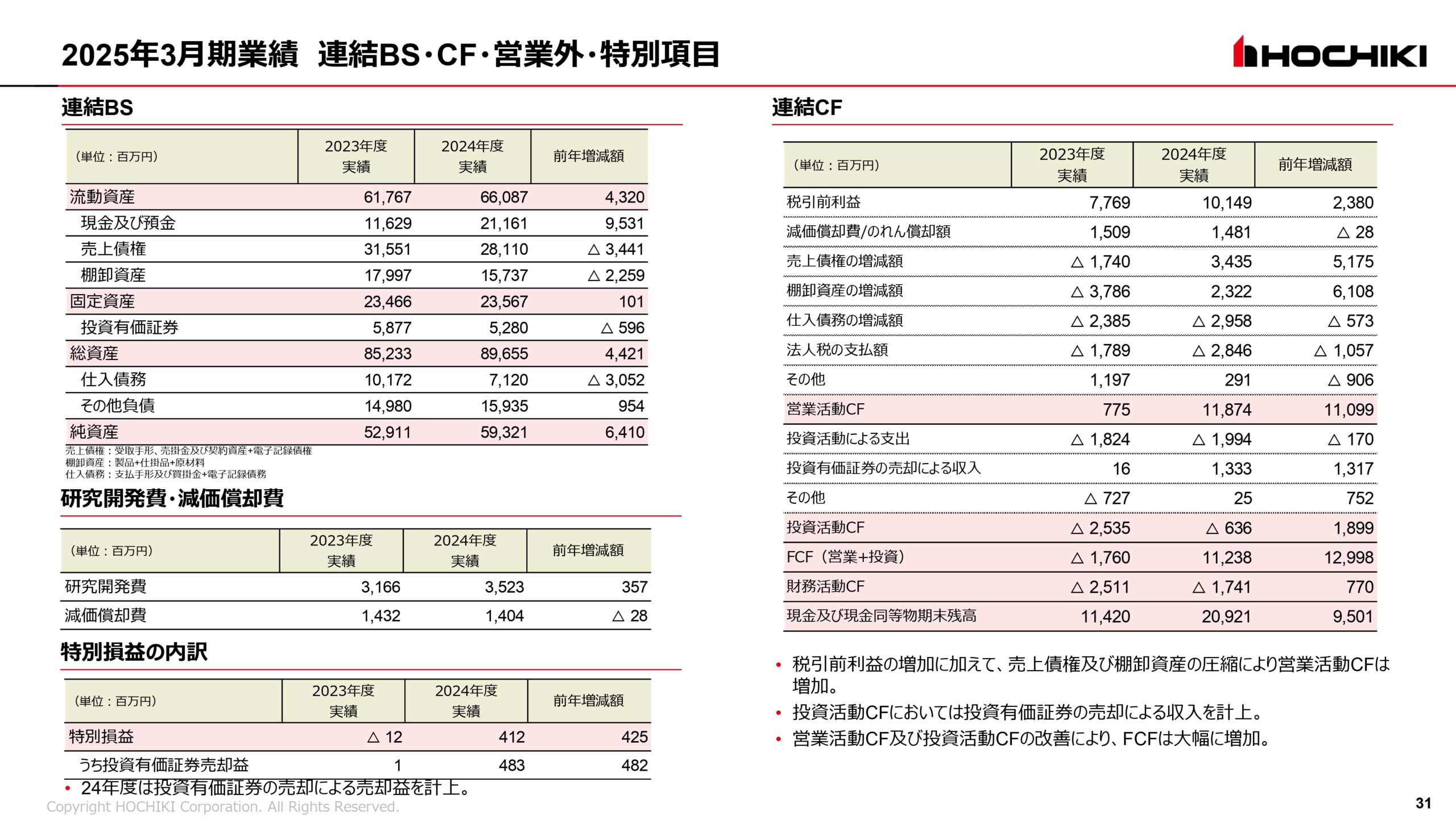 2025年3月期 決算説明会資料の画像31