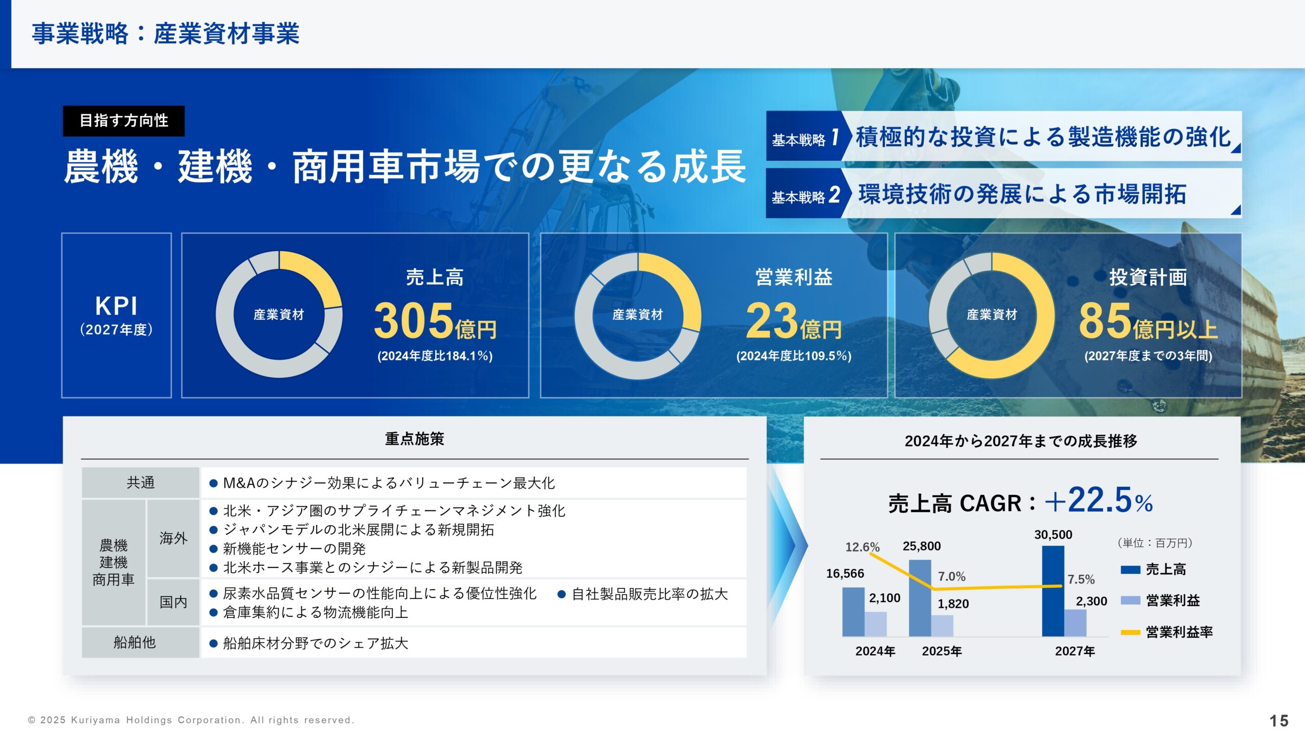 中期経営計画の画像15