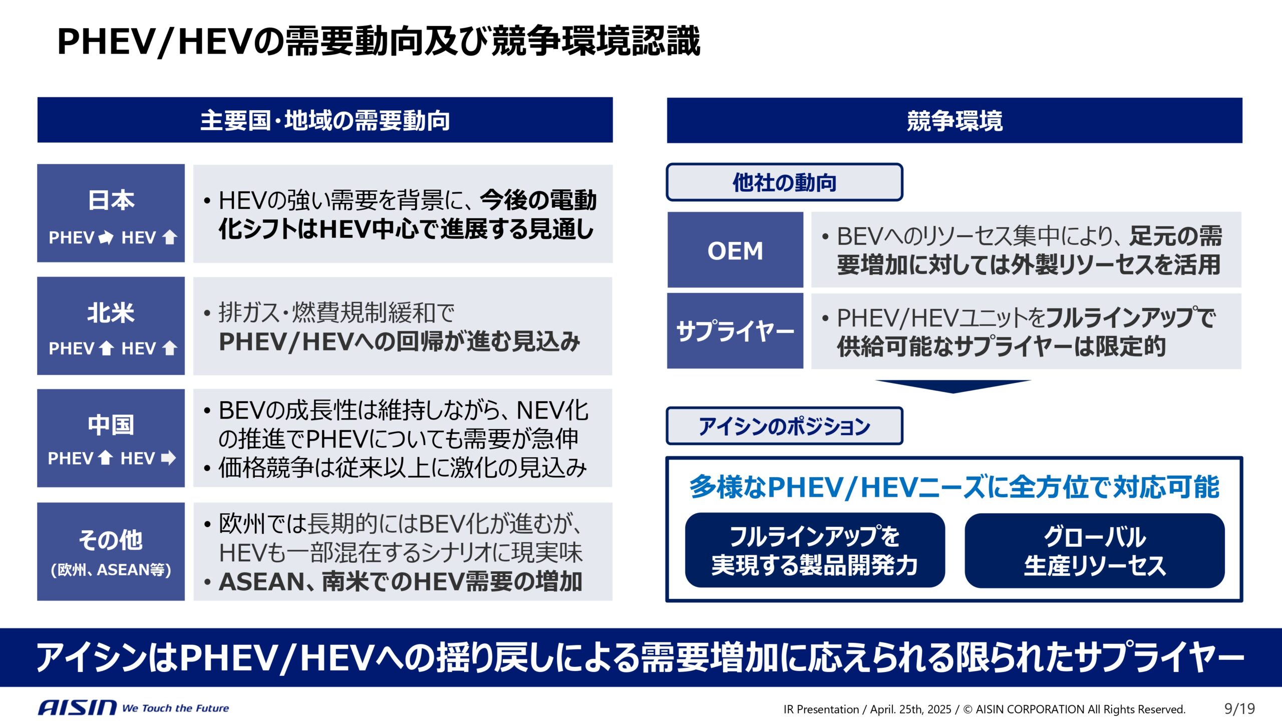 中期経営計画の進捗と企業価値向上に向けた取り組みの画像9