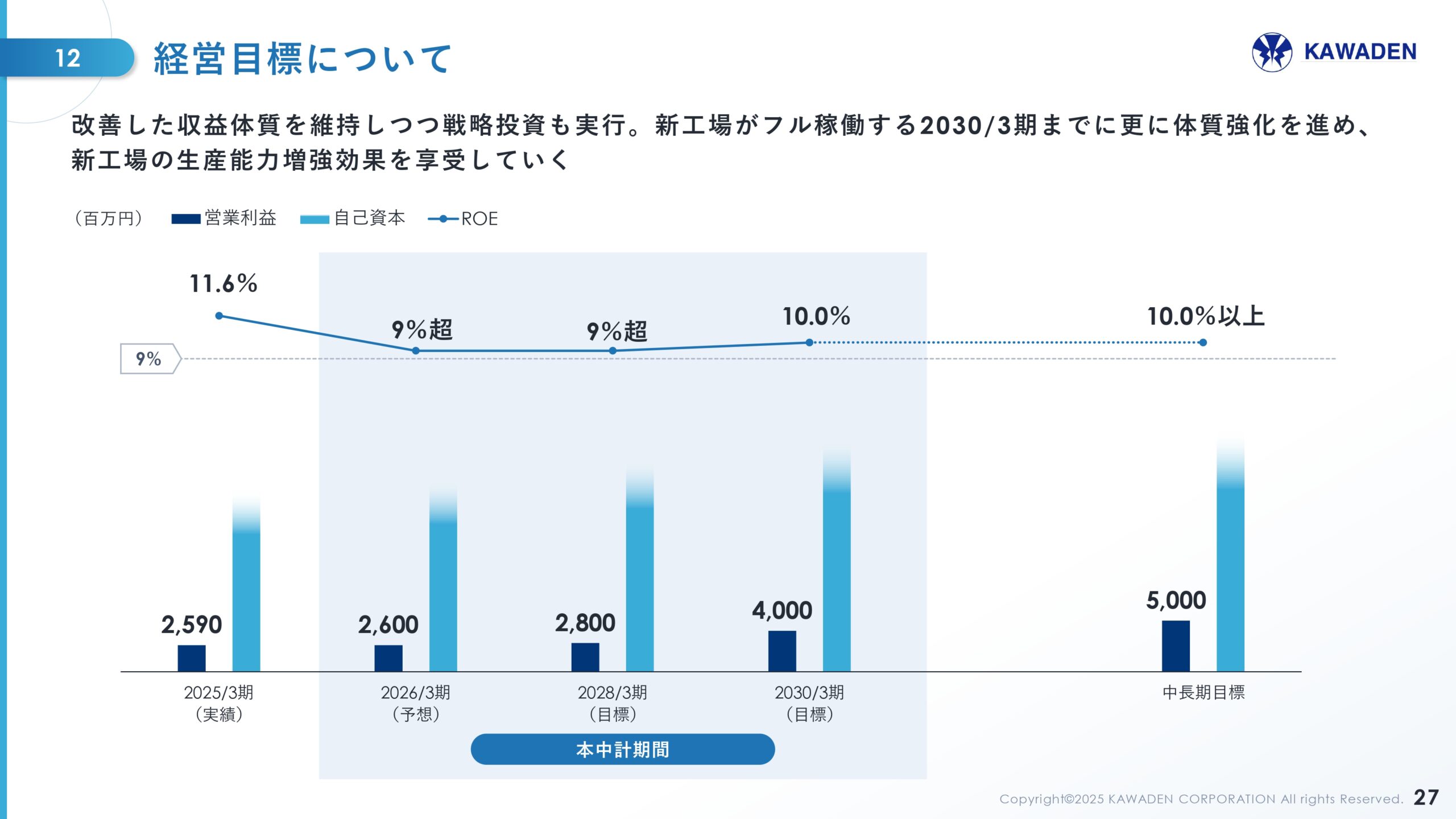 中期経営計画の画像27