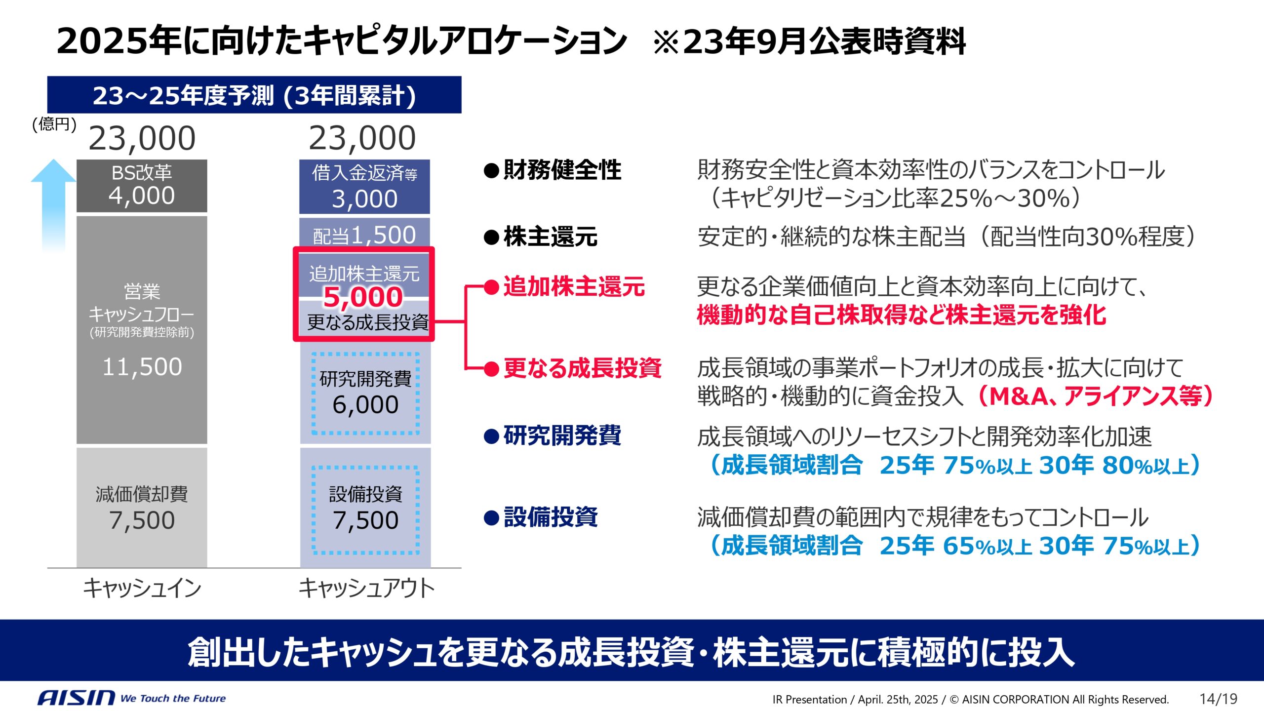 中期経営計画の進捗と企業価値向上に向けた取り組みの画像14