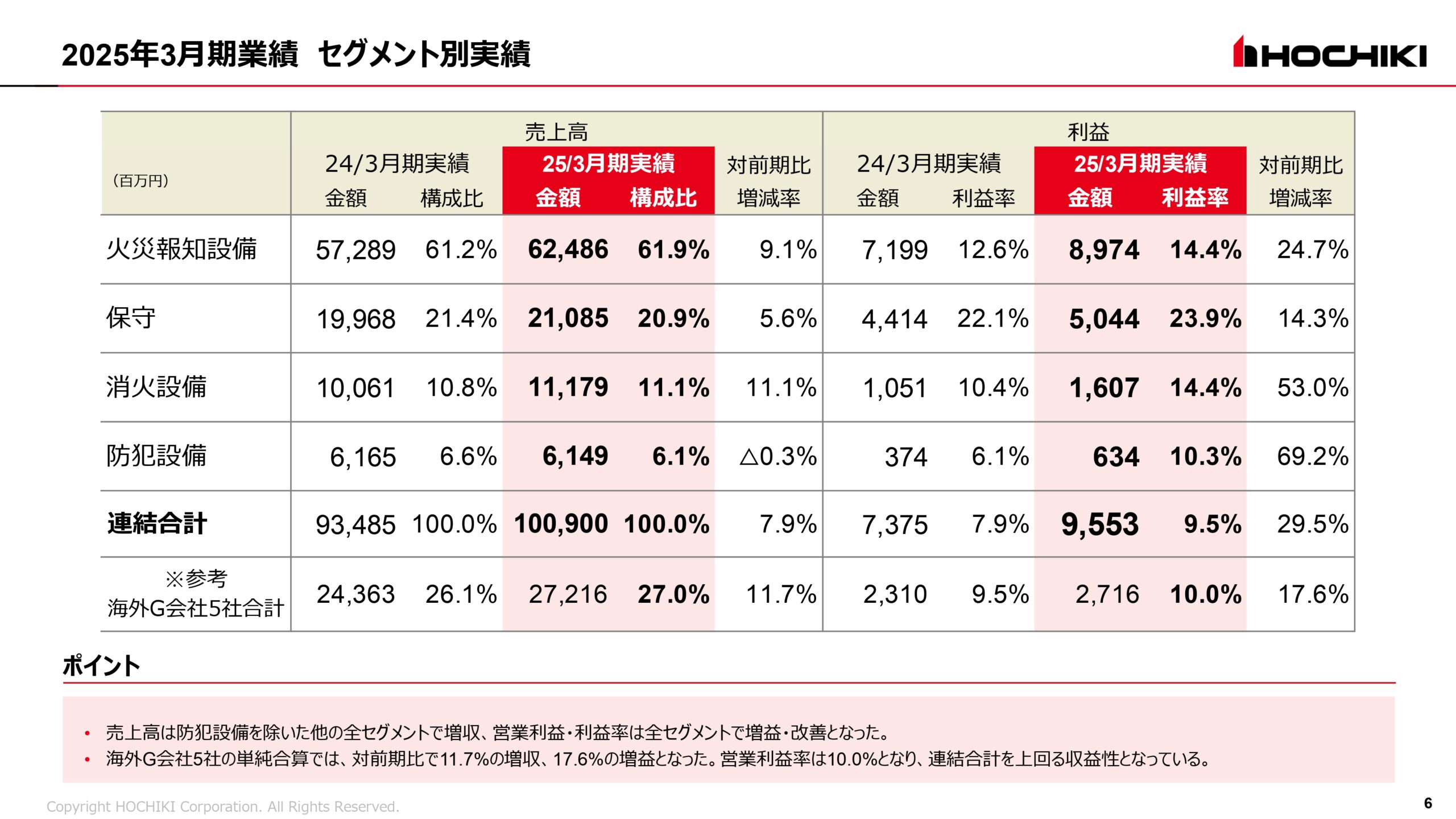 2025年3月期 決算説明会資料の画像6