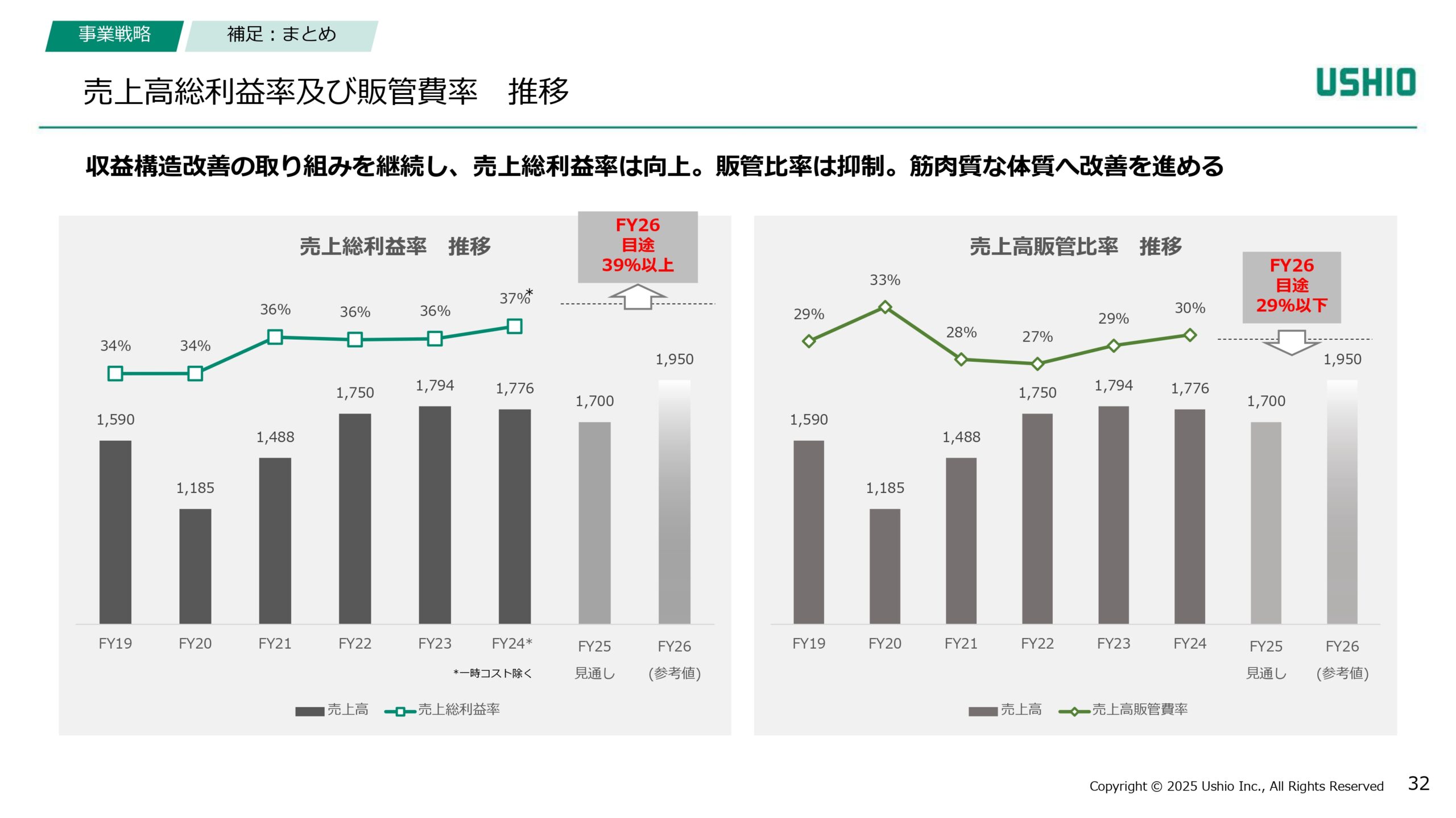 新成長戦略 Phase1（2024~2026年度）進捗報告の画像32