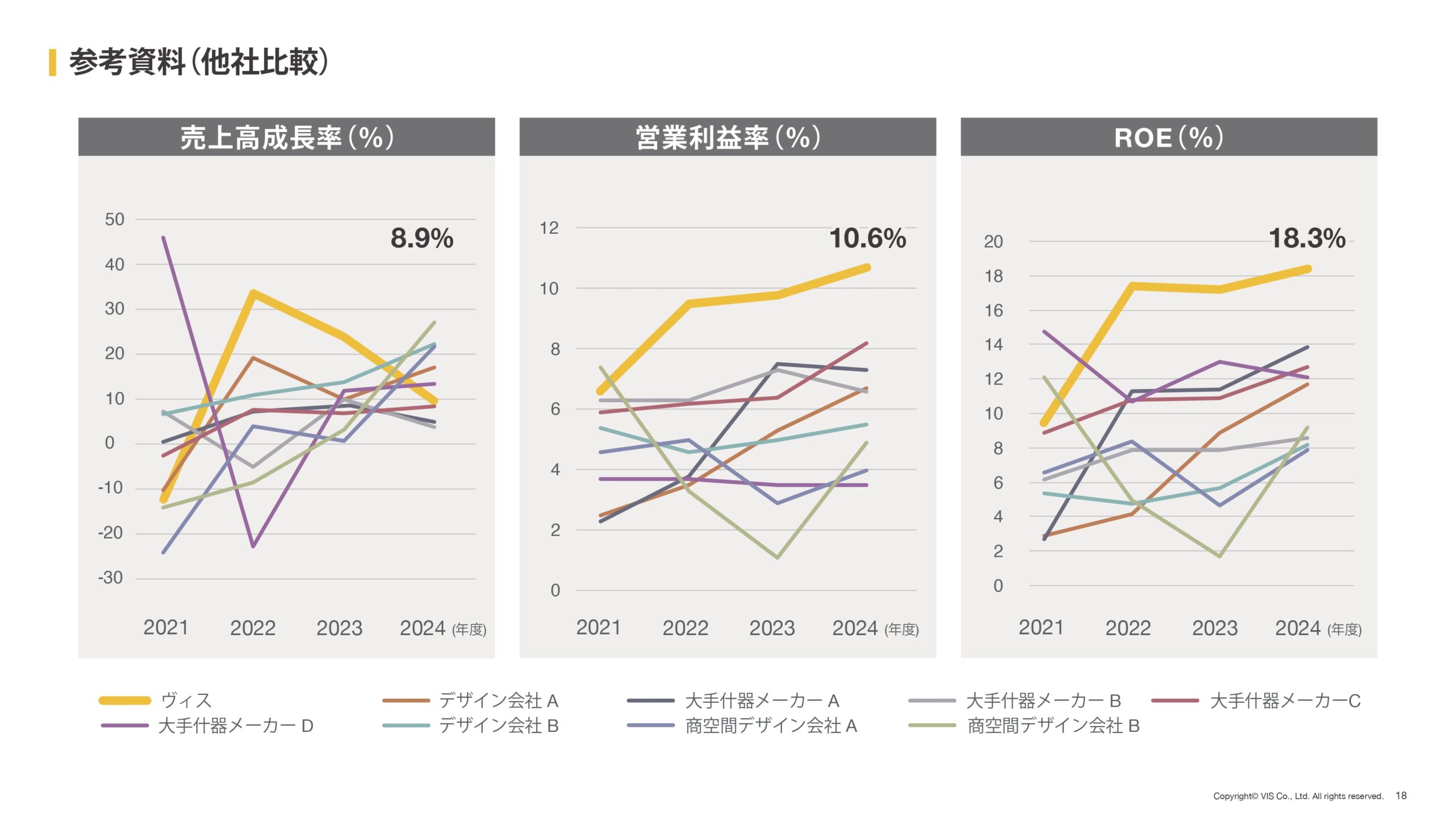 資本コストや株価を意識した経営の実現に向けた対応の画像18