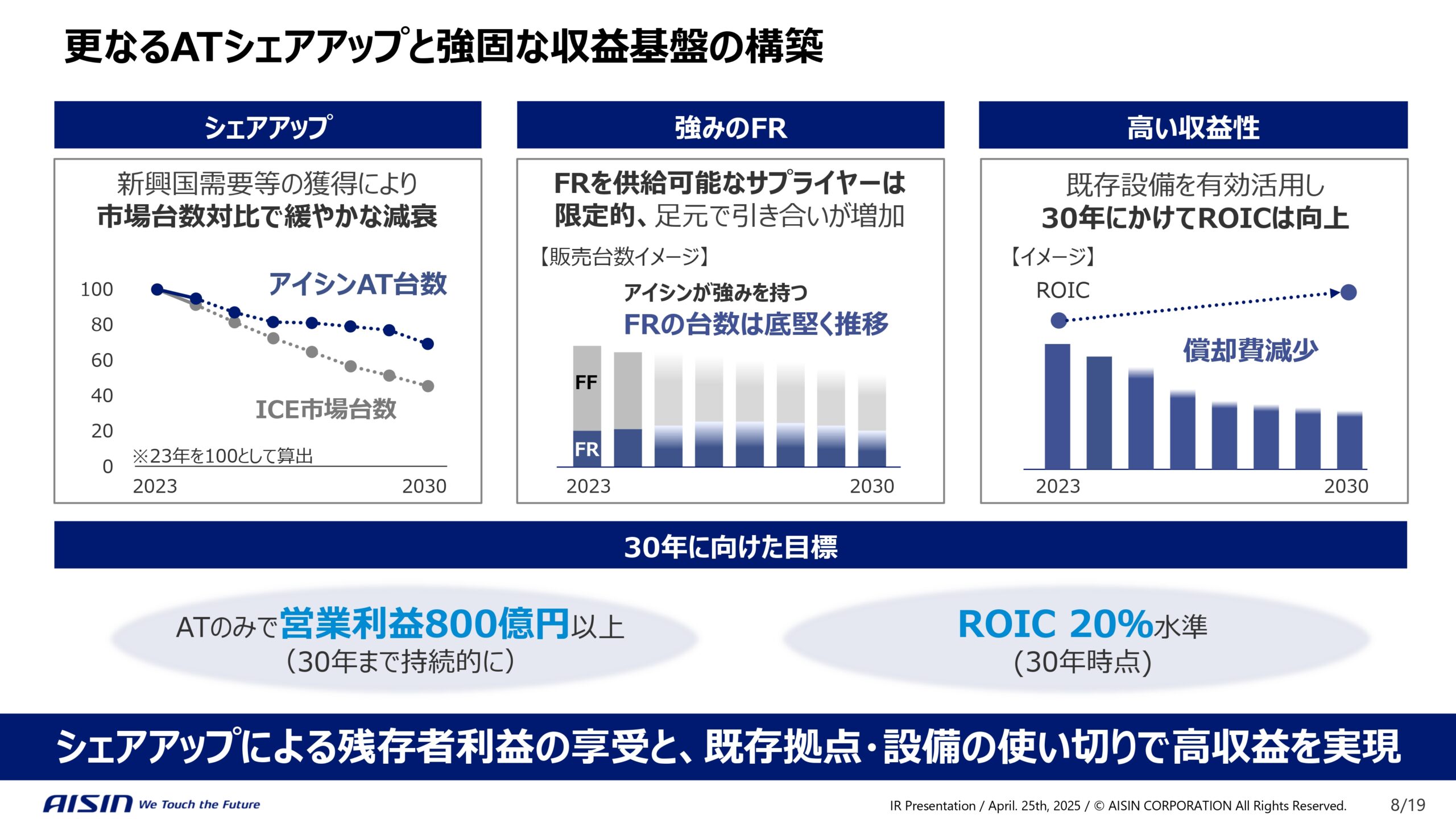 中期経営計画の進捗と企業価値向上に向けた取り組みの画像8