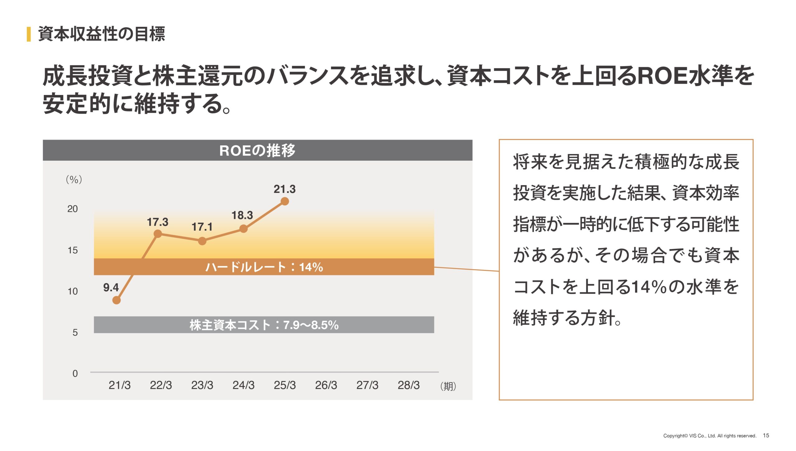 資本コストや株価を意識した経営の実現に向けた対応の画像15
