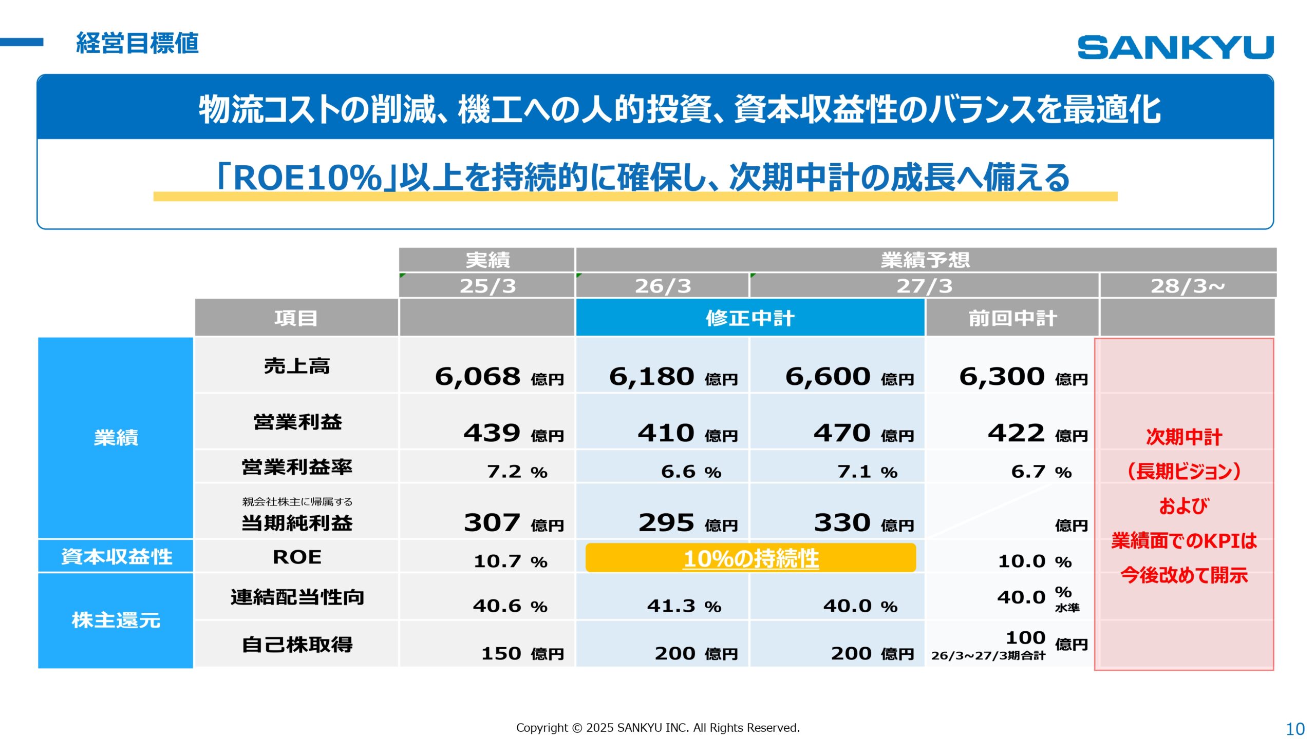 中期経営計画2026見直し 2025年3月期決算 説明会の画像10