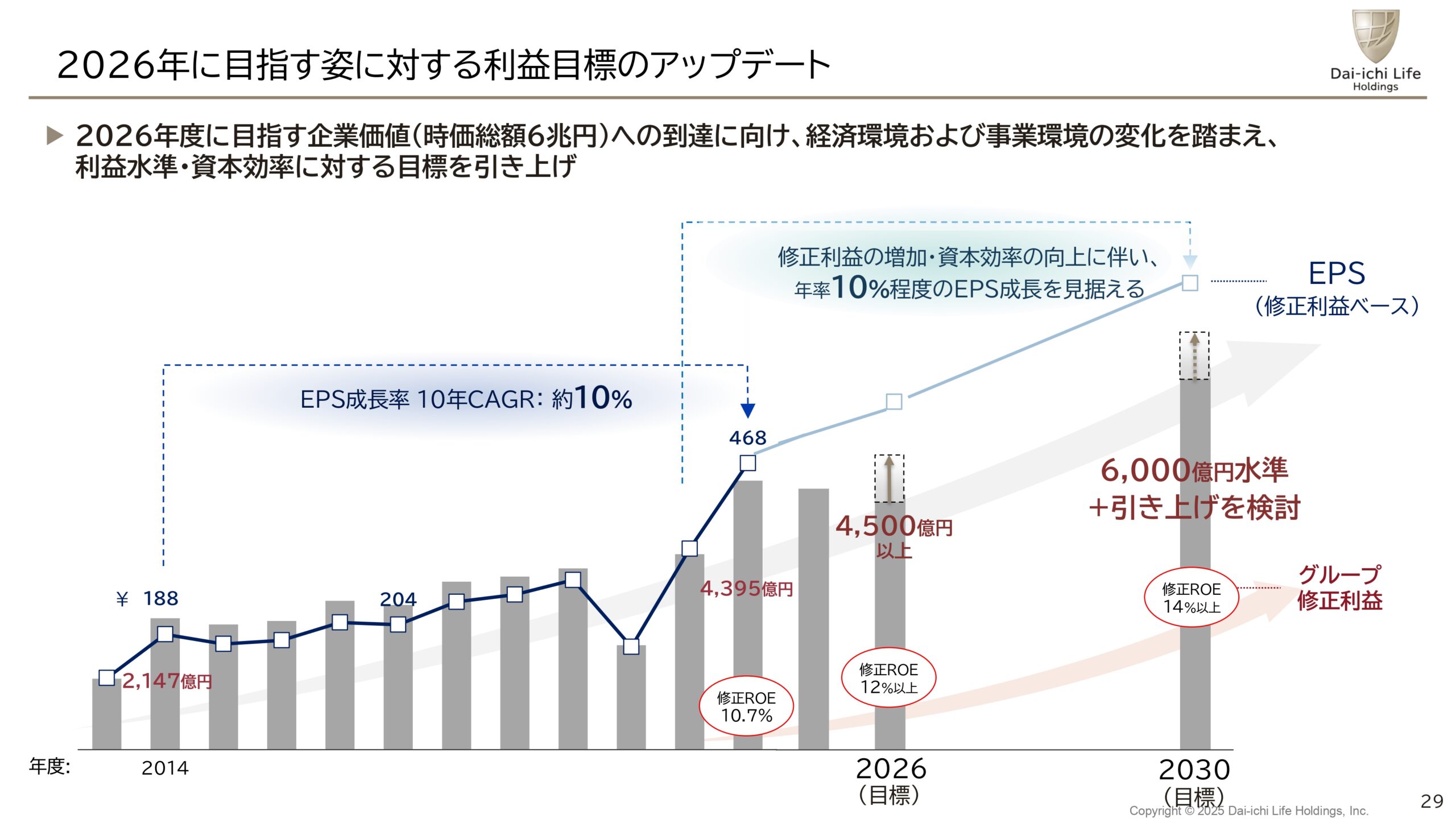 2025年3月期決算説明会の画像29