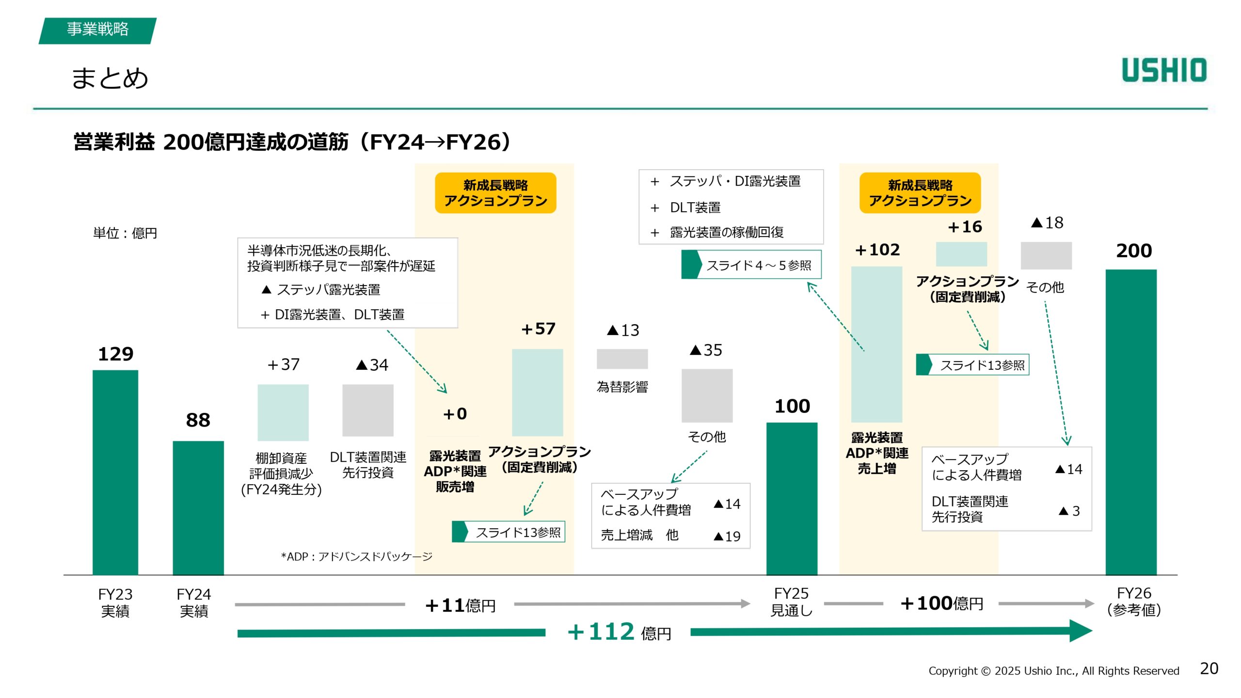 新成長戦略 Phase1（2024~2026年度）進捗報告の画像20