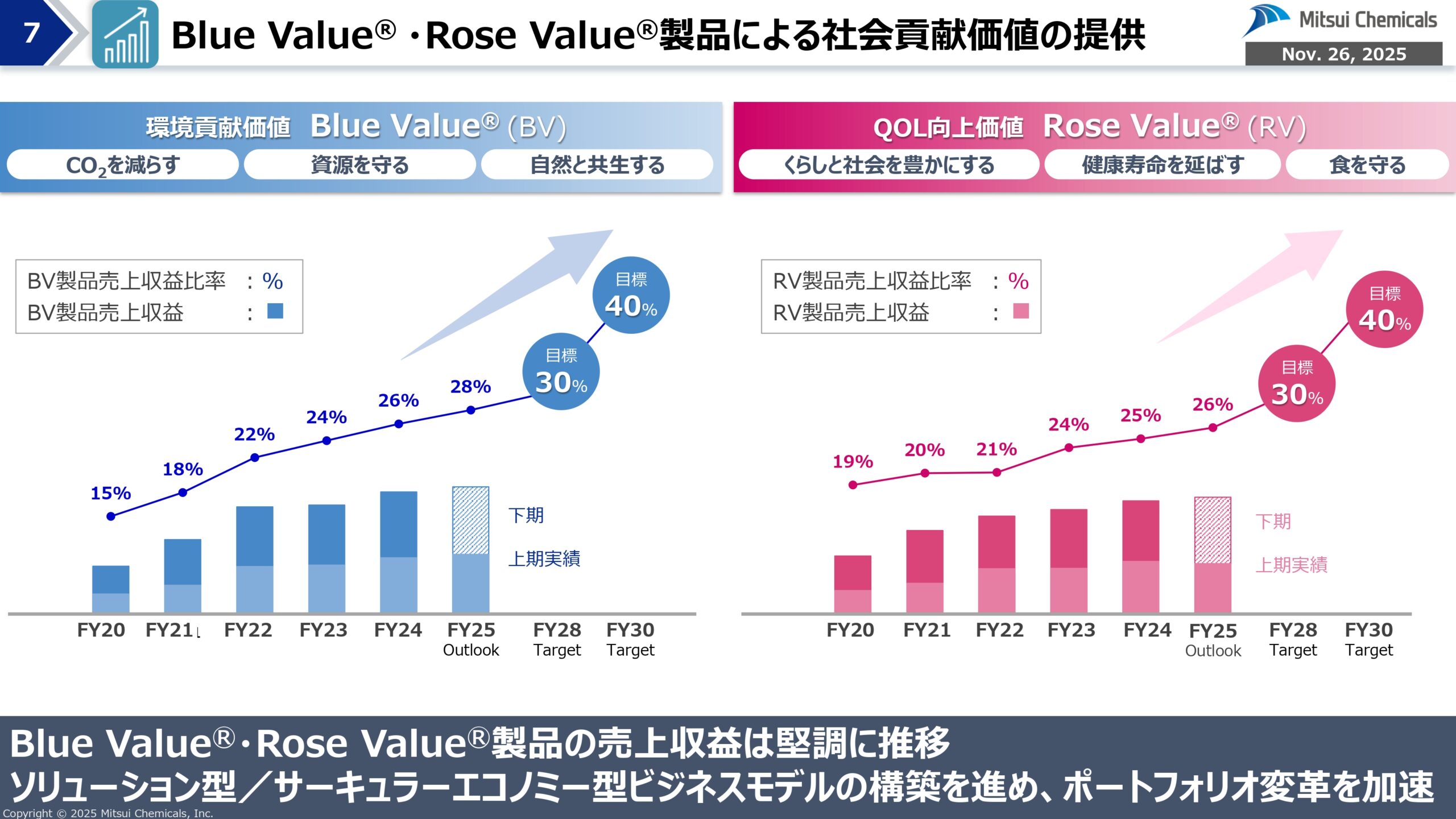 FY25-2 経営概況説明会の画像7
