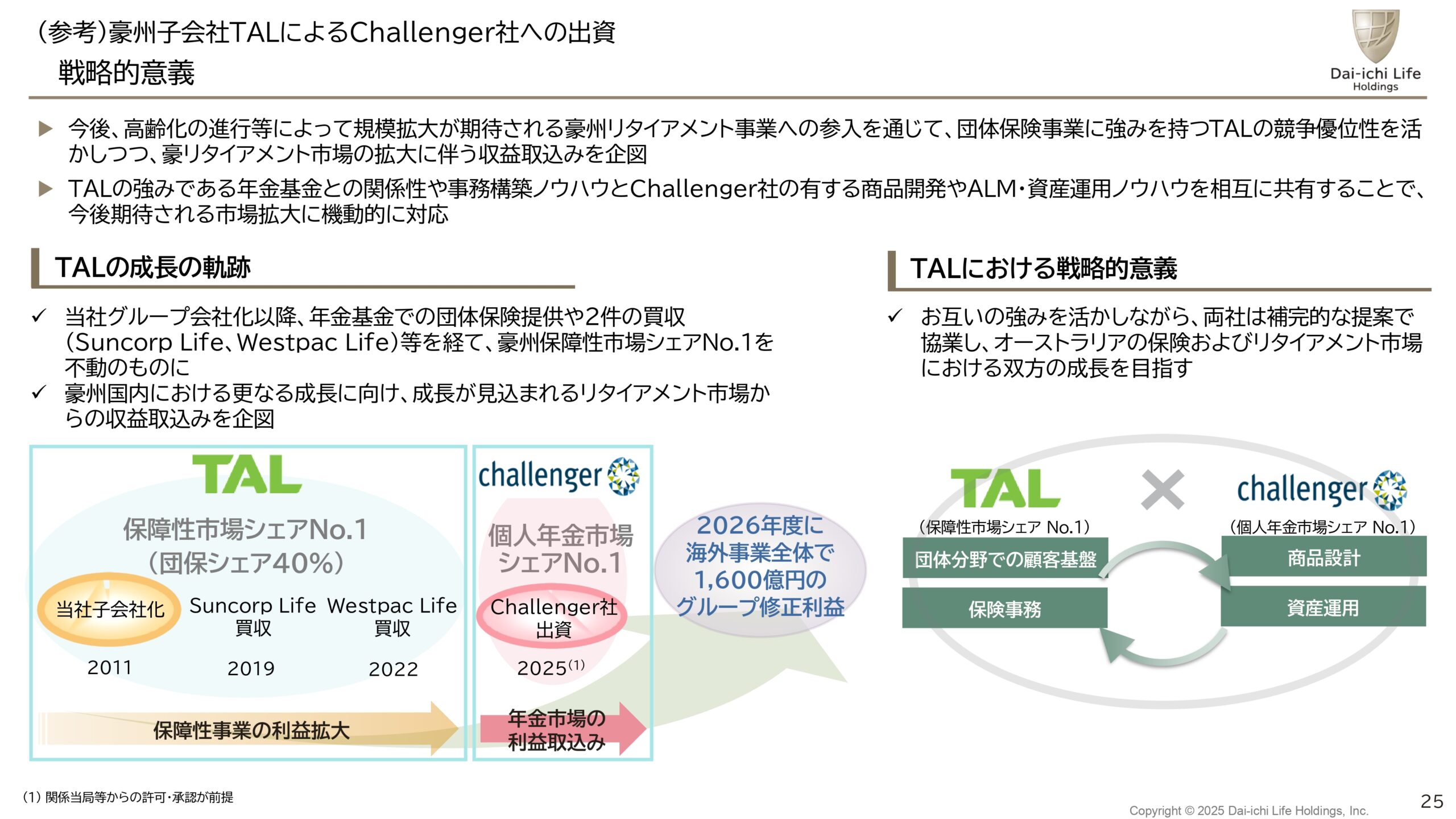2025年3月期決算説明会の画像25