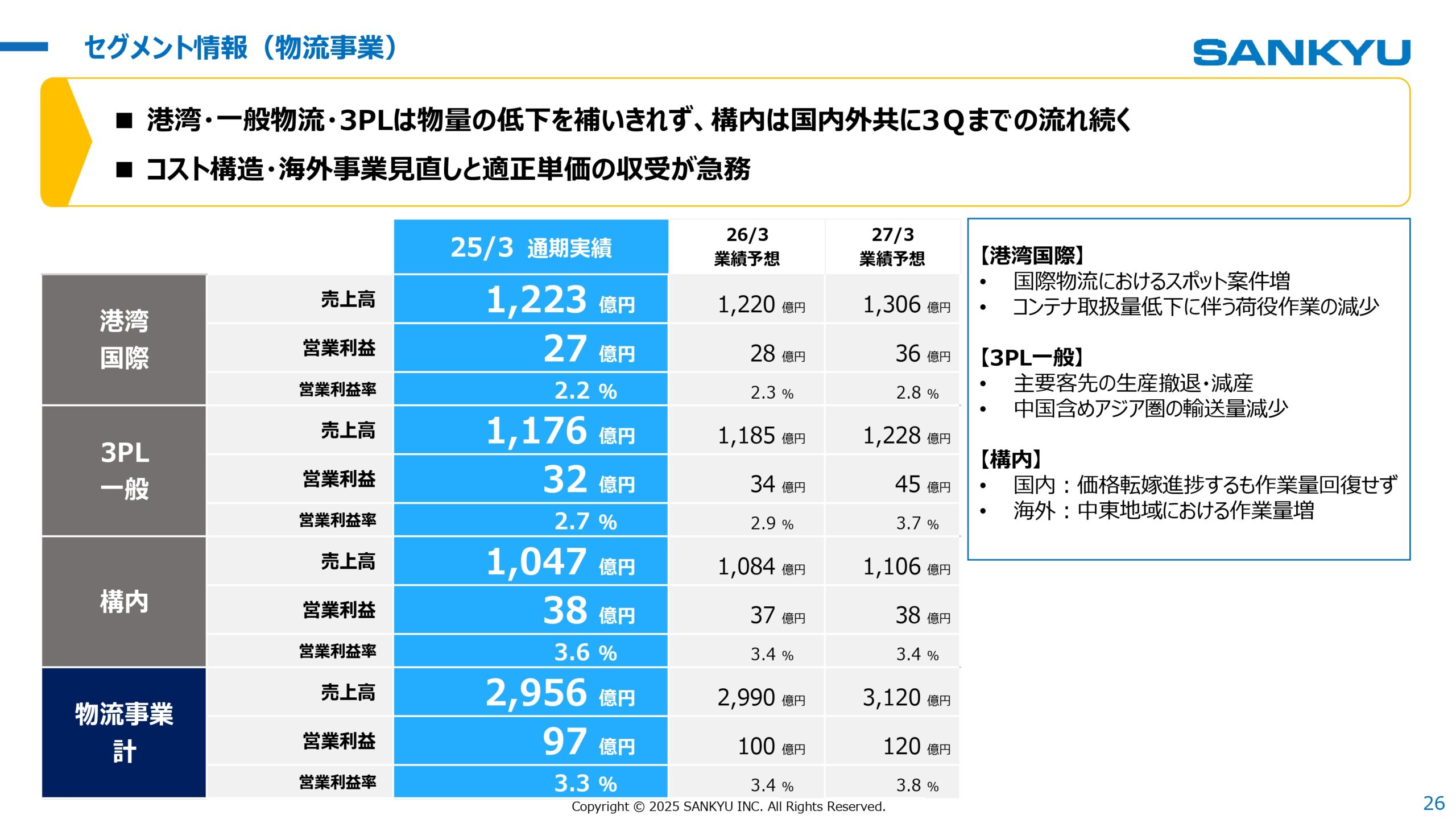 中期経営計画2026見直し 2025年3月期決算 説明会の画像26