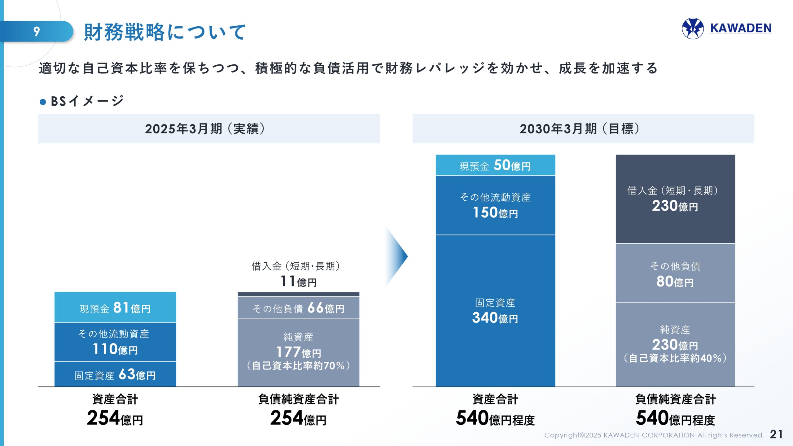中期経営計画の画像21