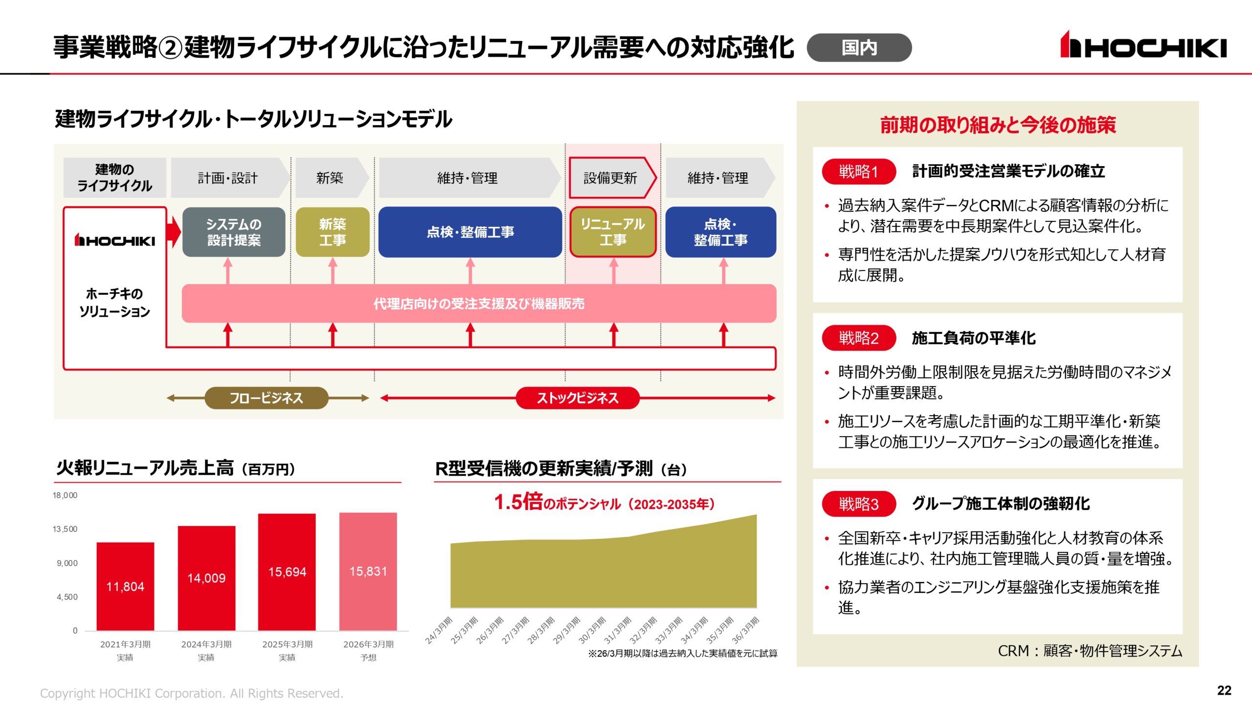 2025年3月期 決算説明会資料の画像22