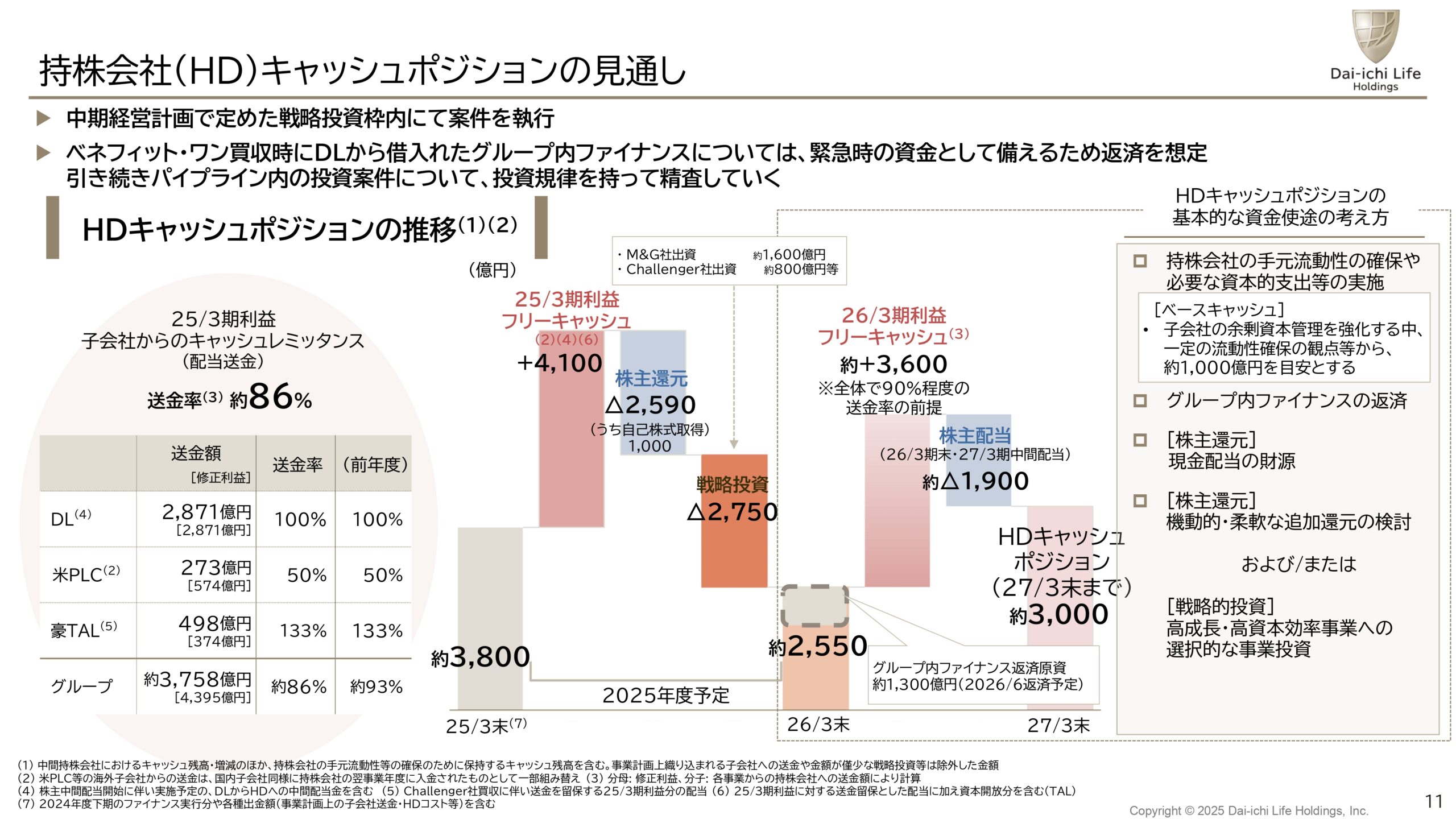 2025年3月期決算説明会