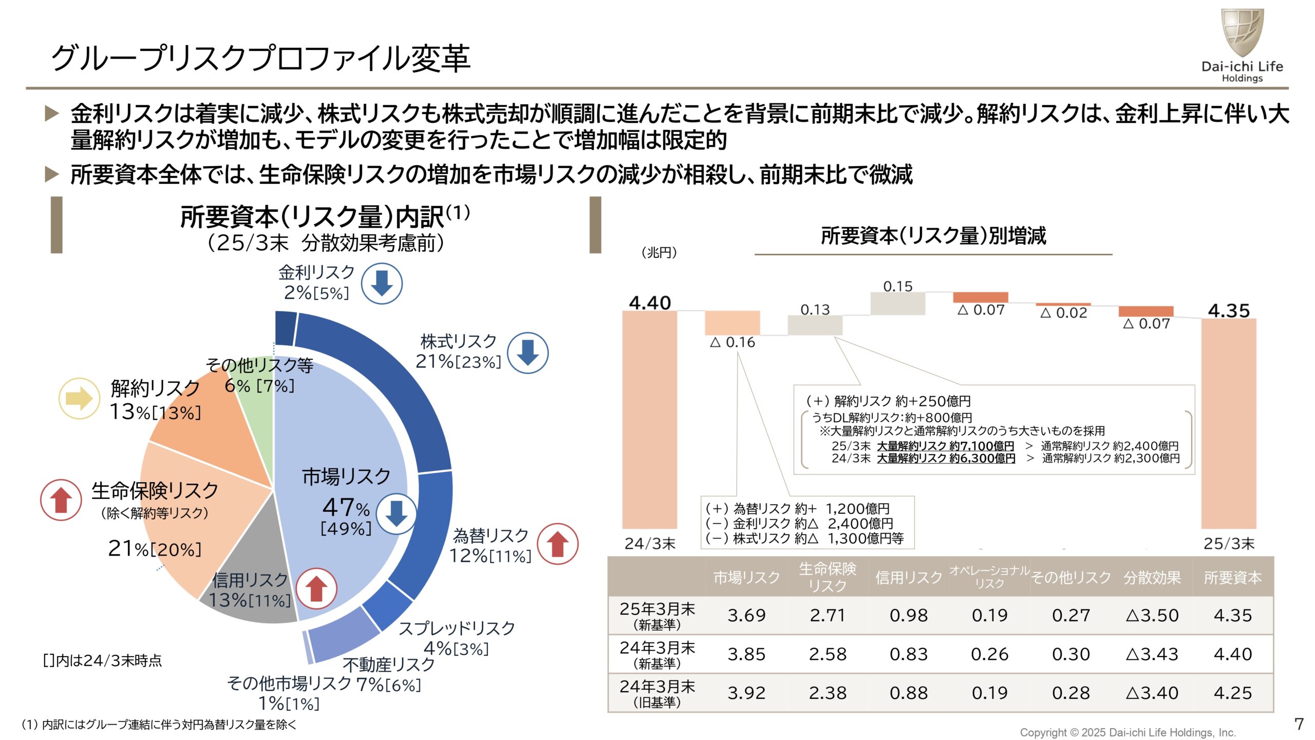 2025年3月期決算説明会の画像7