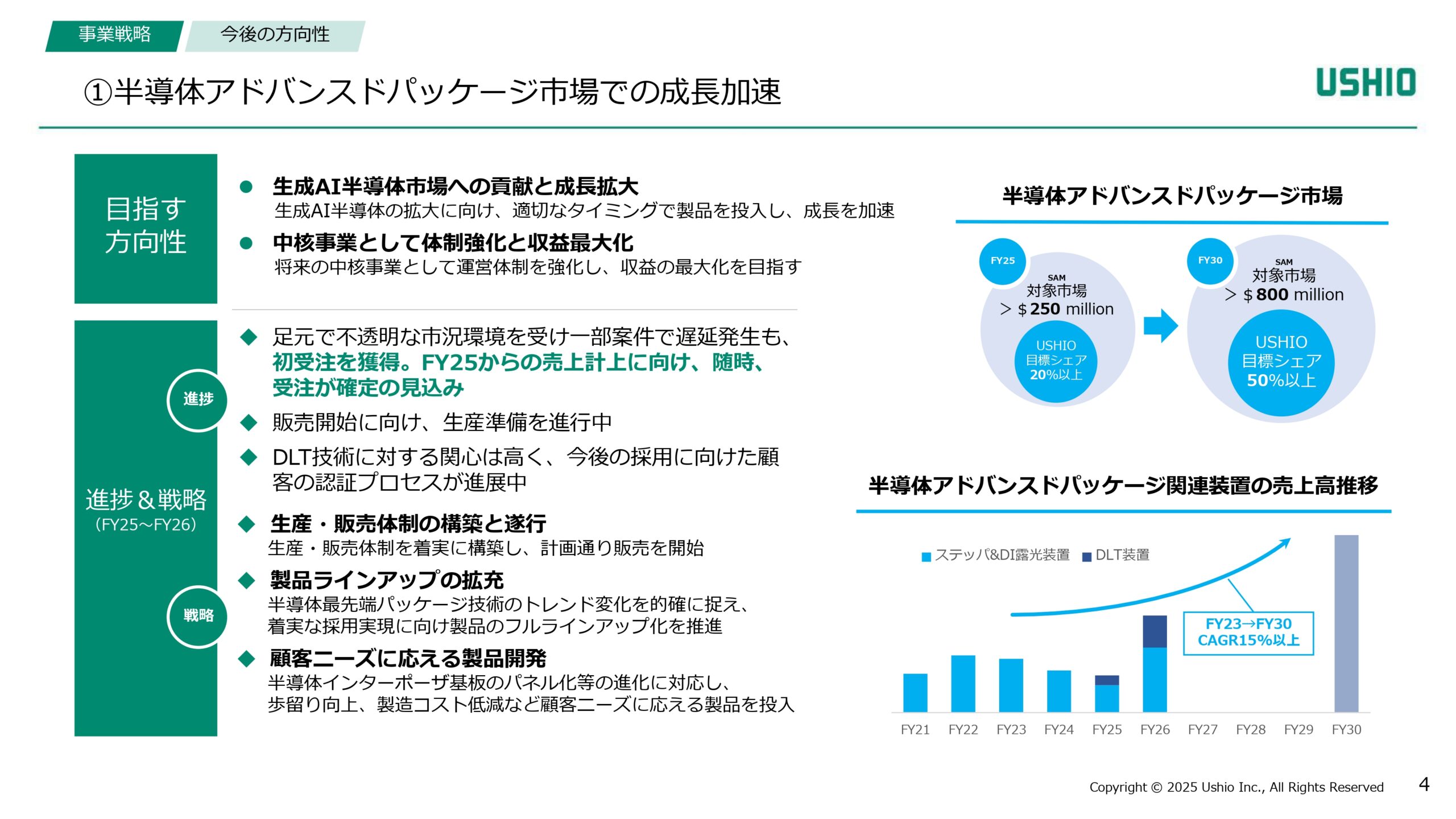 新成長戦略 Phase1（2024~2026年度）進捗報告