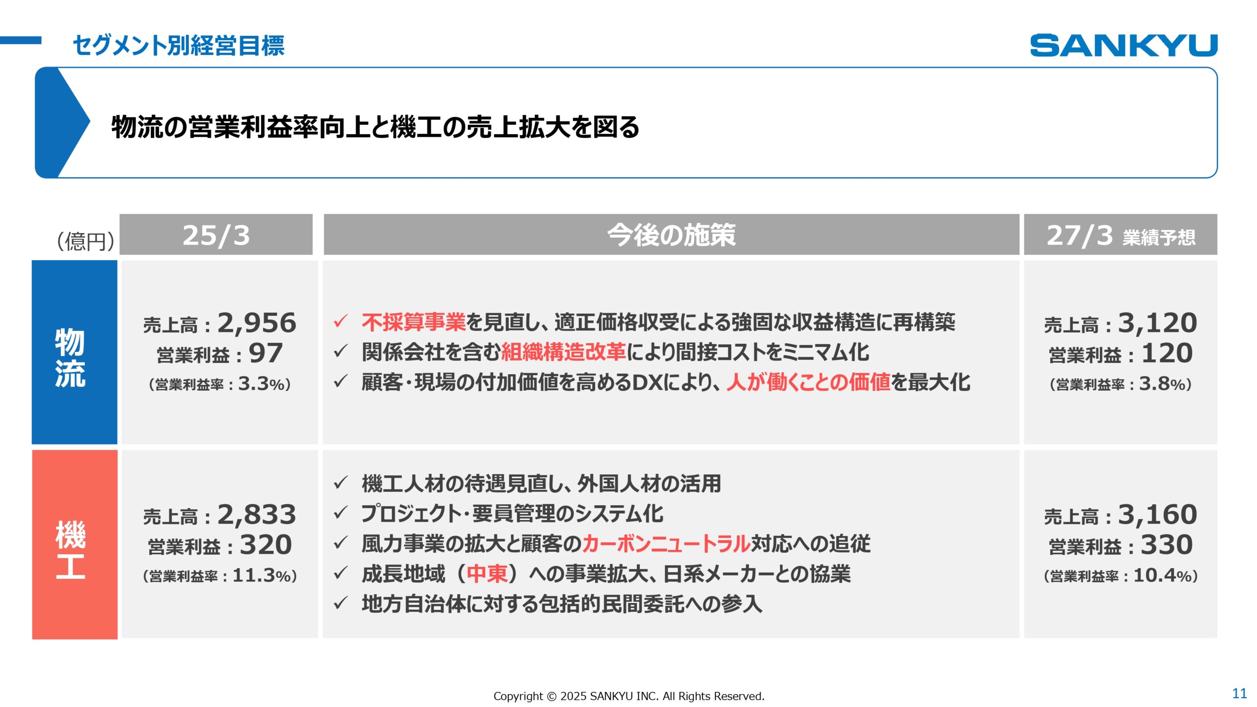 中期経営計画2026見直し 2025年3月期決算 説明会の画像11