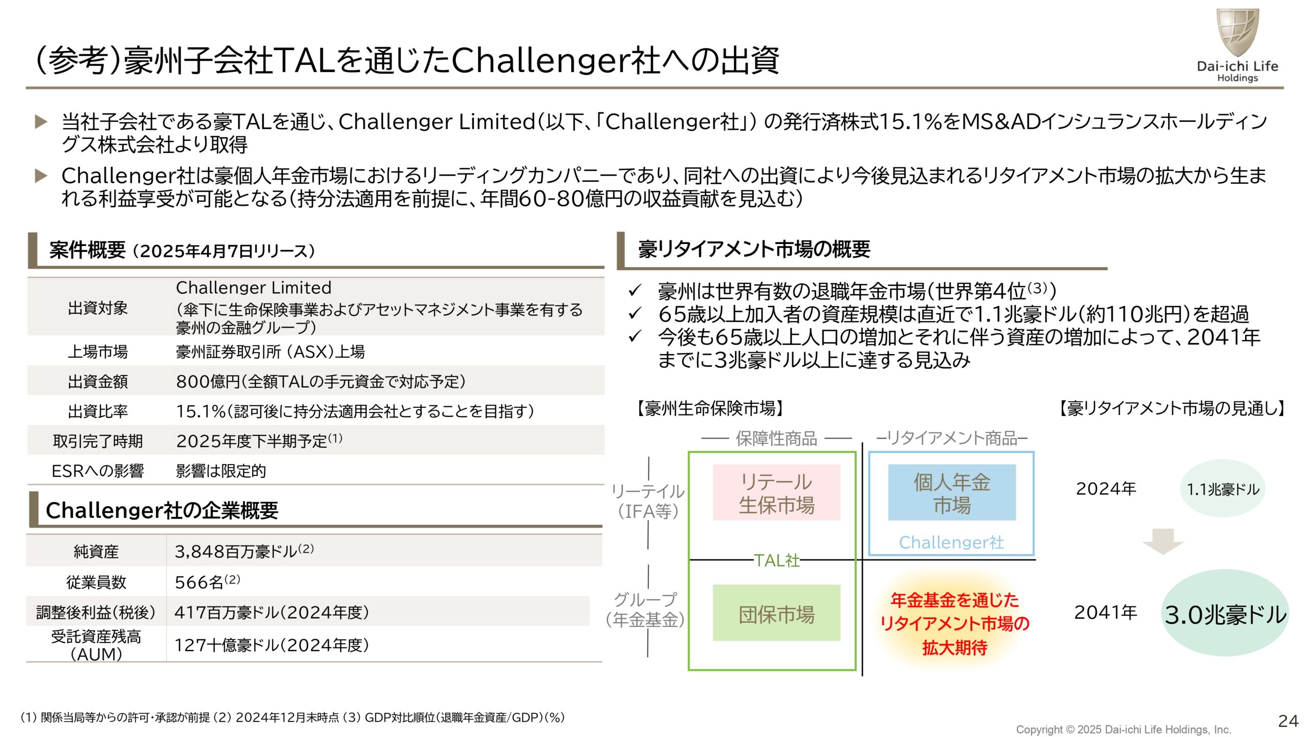 2025年3月期決算説明会の画像24