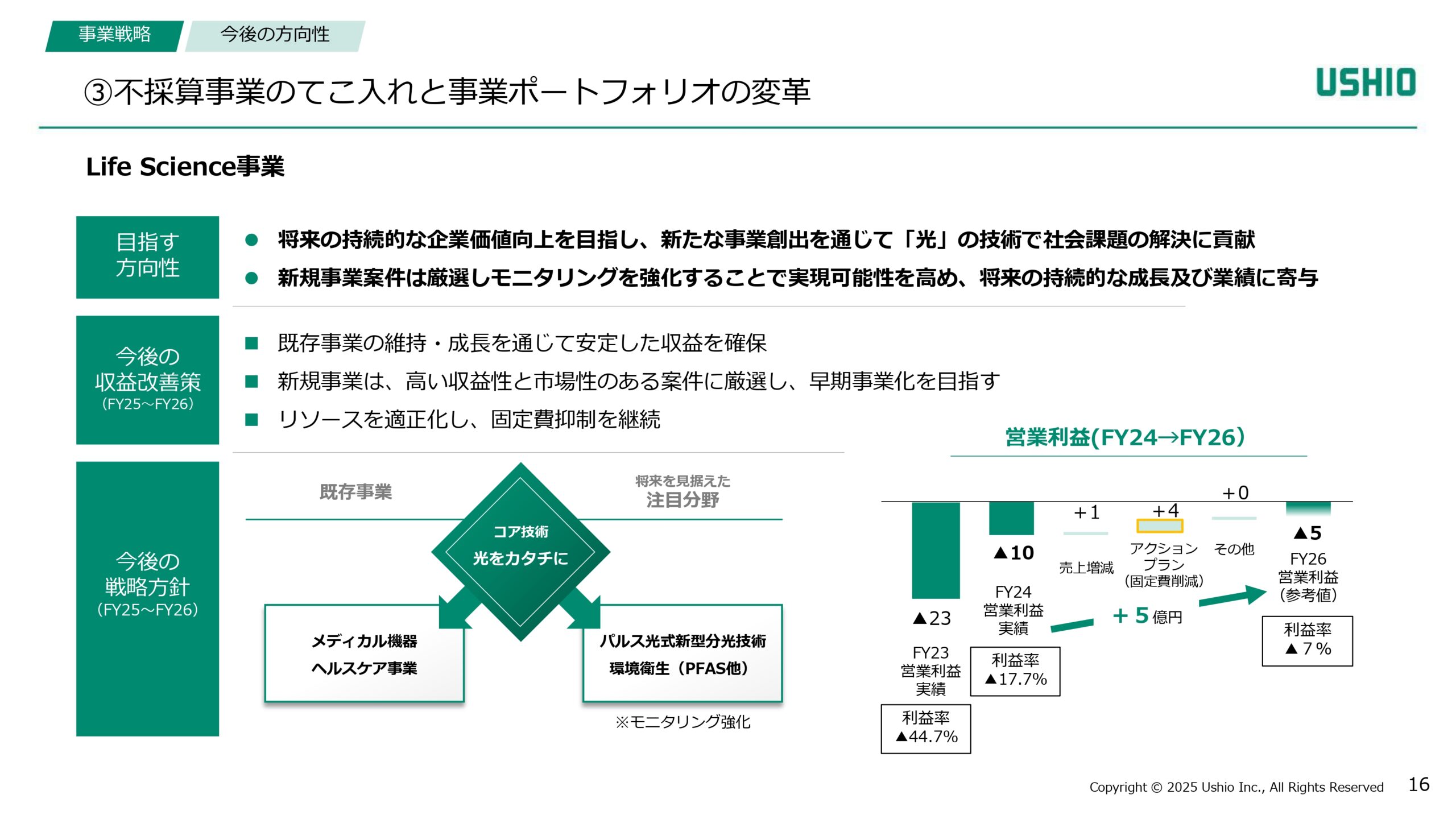新成長戦略 Phase1（2024~2026年度）進捗報告の画像16