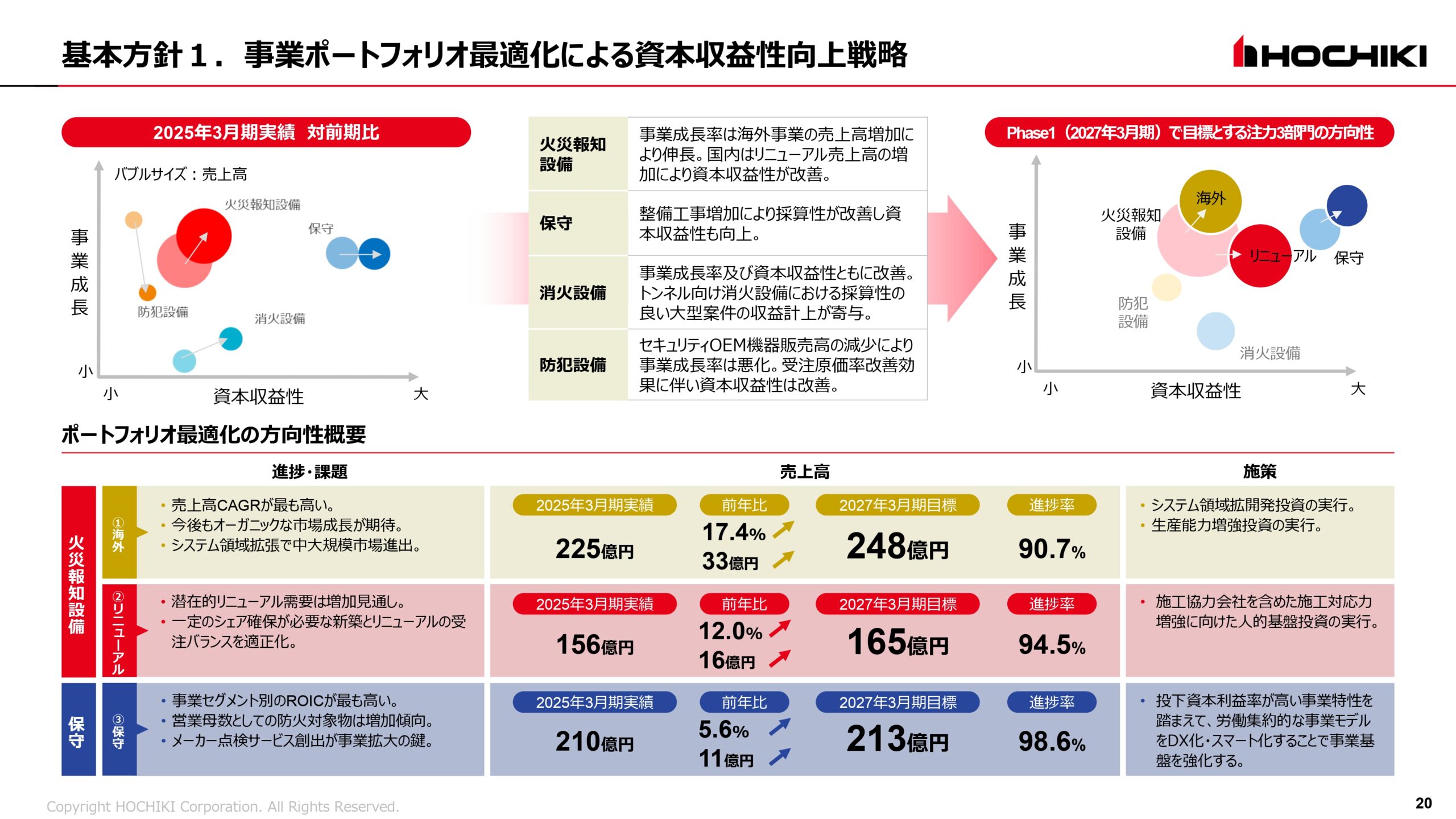 2025年3月期 決算説明会資料