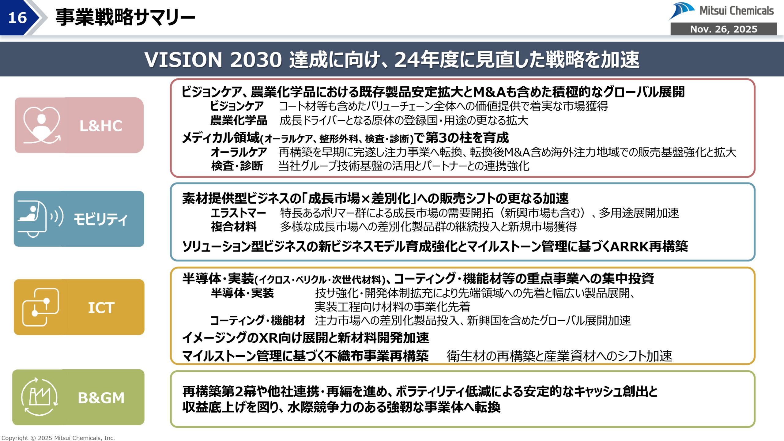FY25-2 経営概況説明会