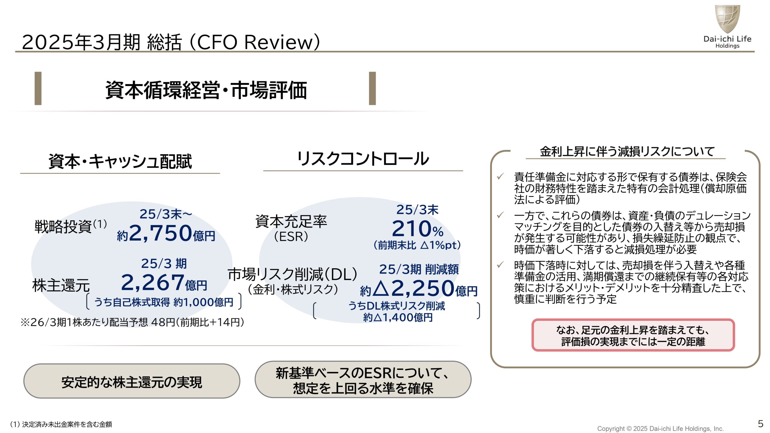 2025年3月期決算説明会の画像5