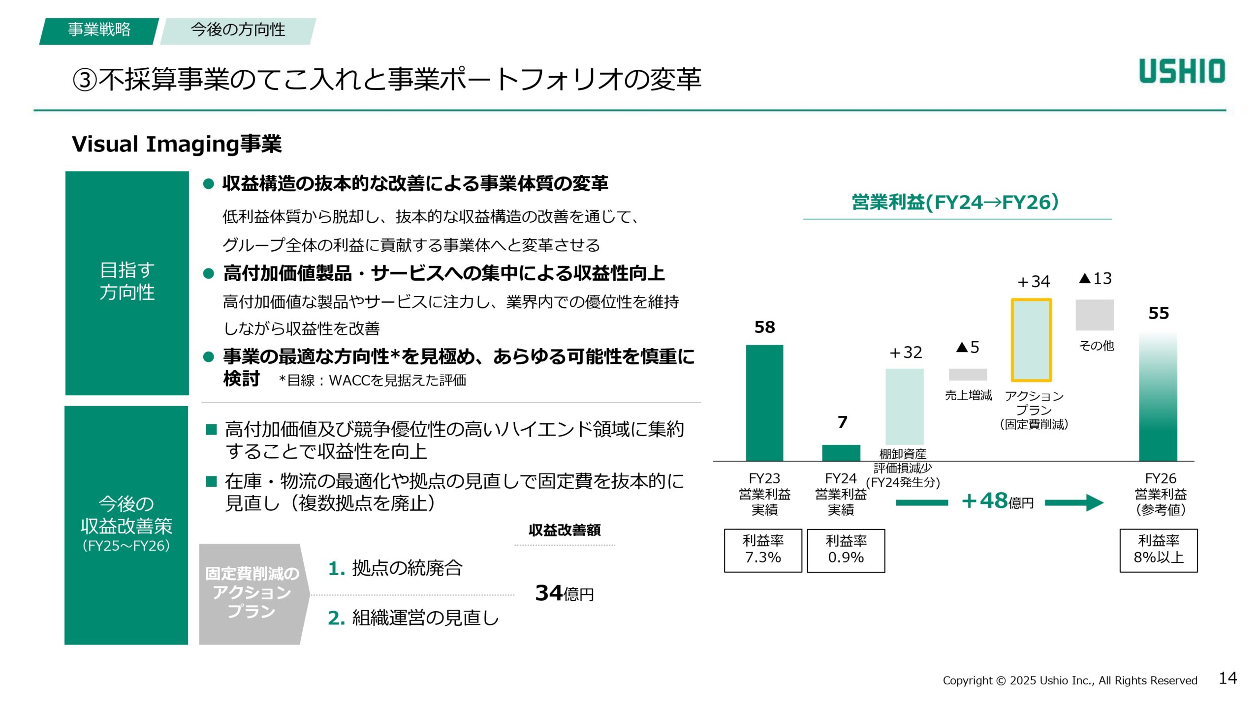 新成長戦略 Phase1（2024~2026年度）進捗報告の画像14