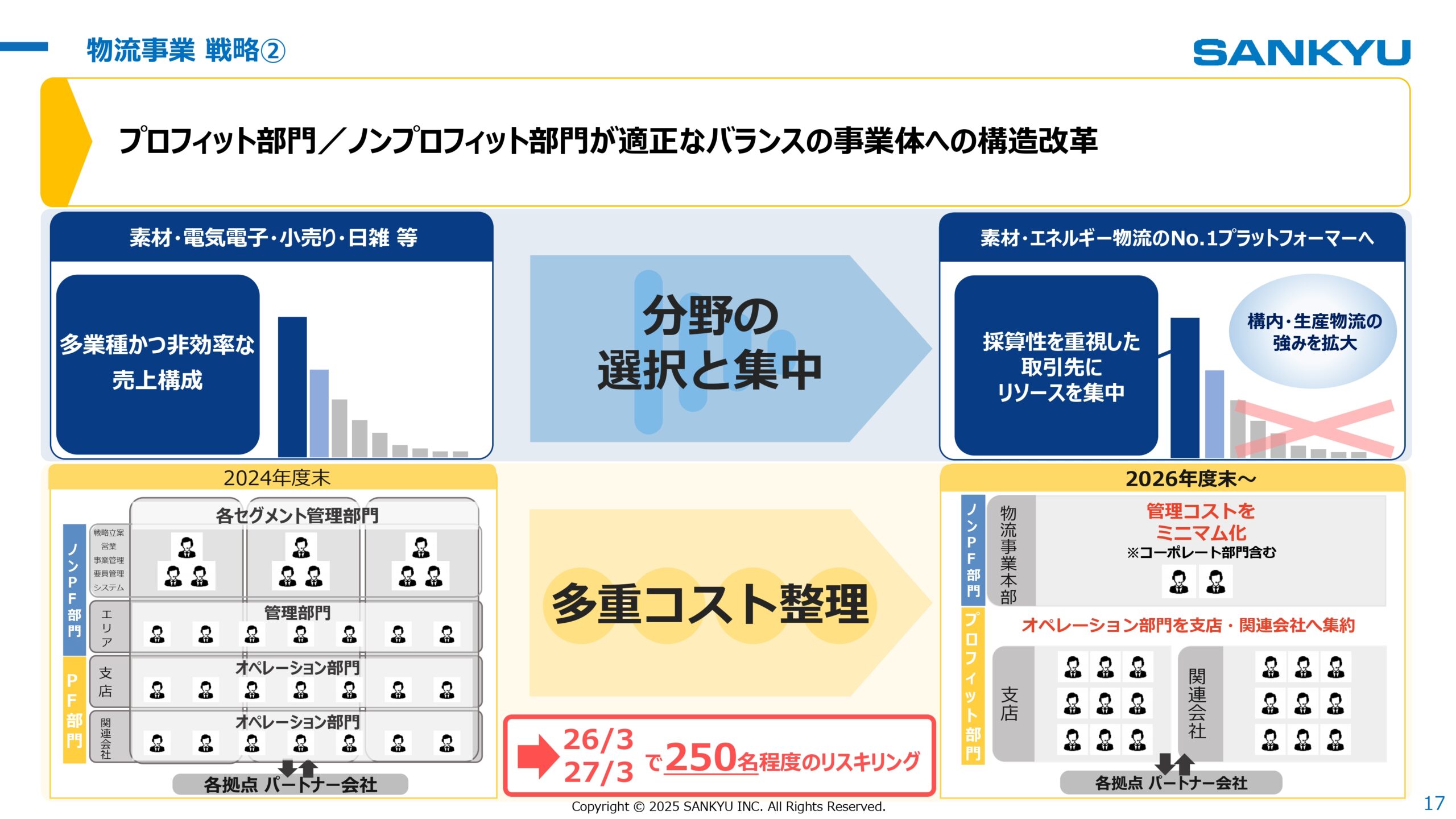 中期経営計画2026見直し 2025年3月期決算 説明会の画像17