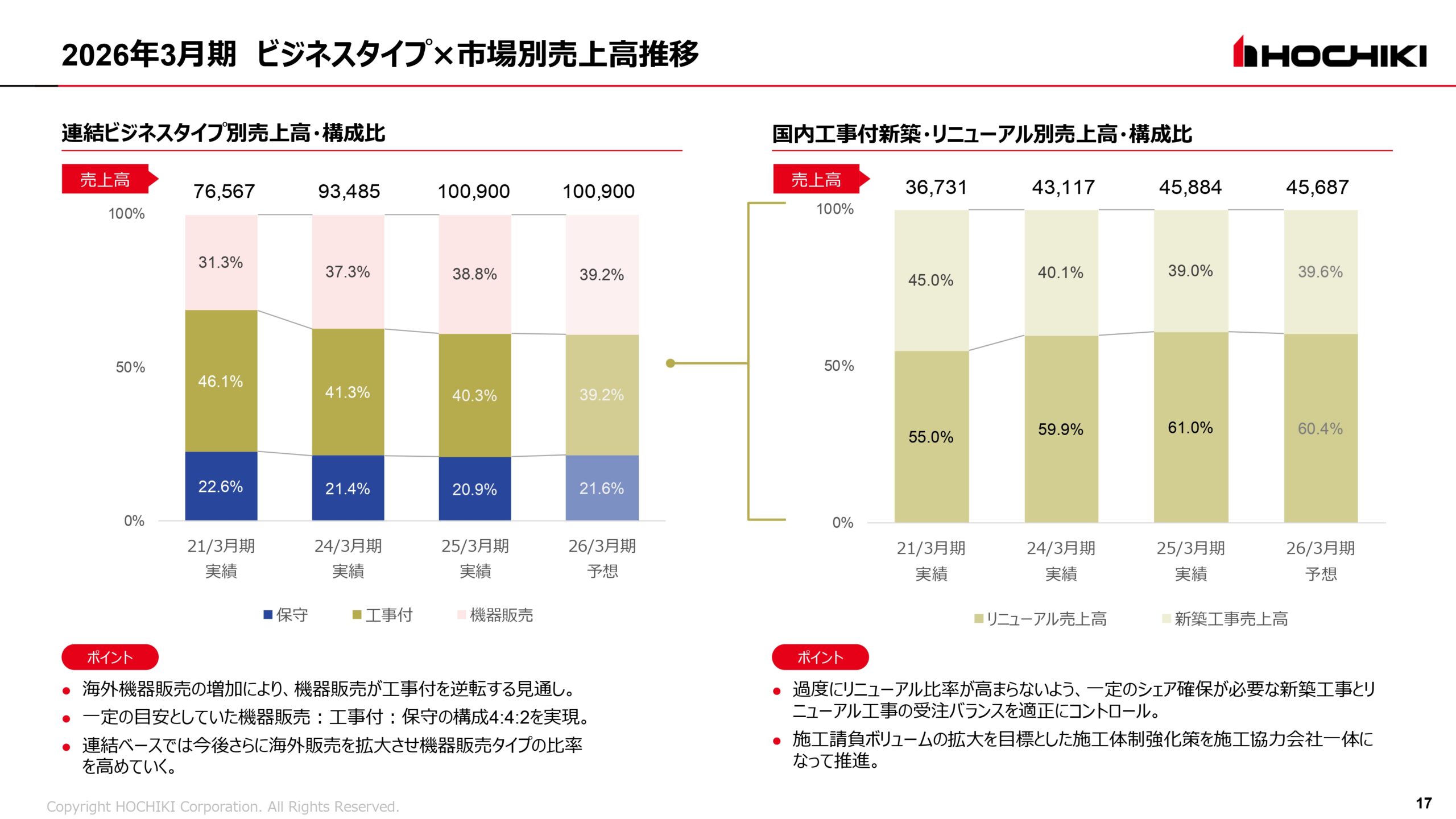 2025年3月期 決算説明会資料の画像17