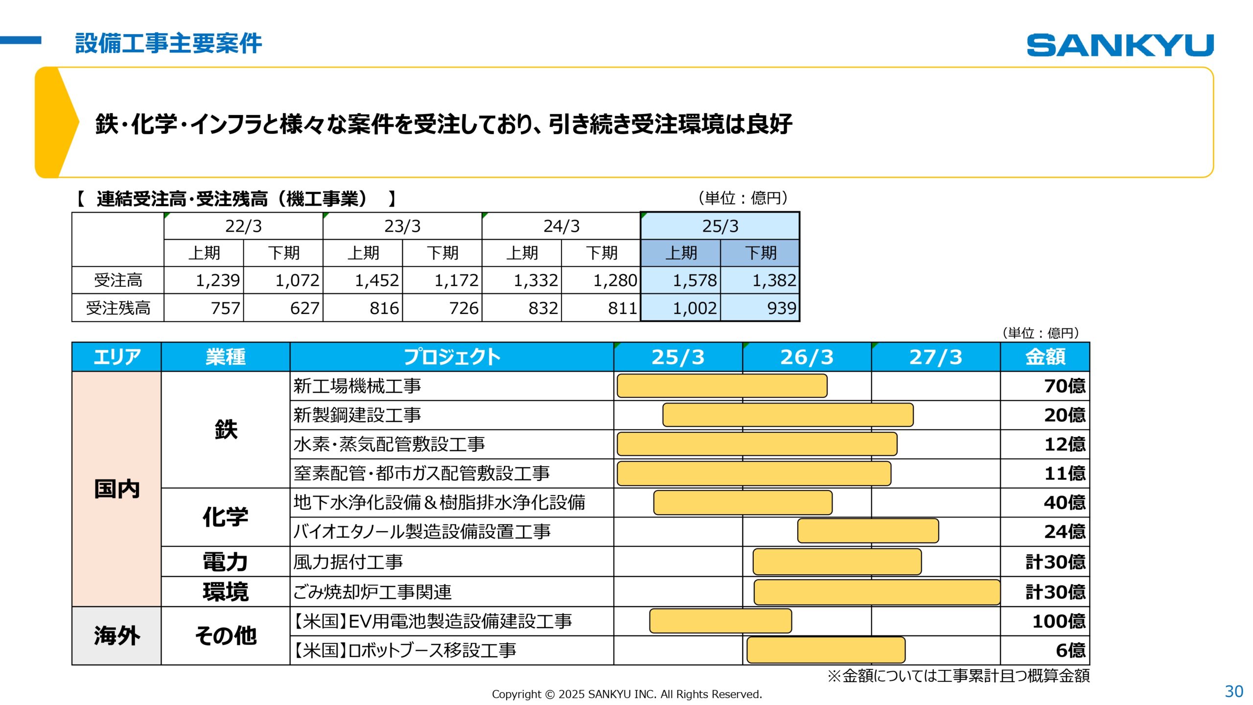 中期経営計画2026見直し 2025年3月期決算 説明会の画像30