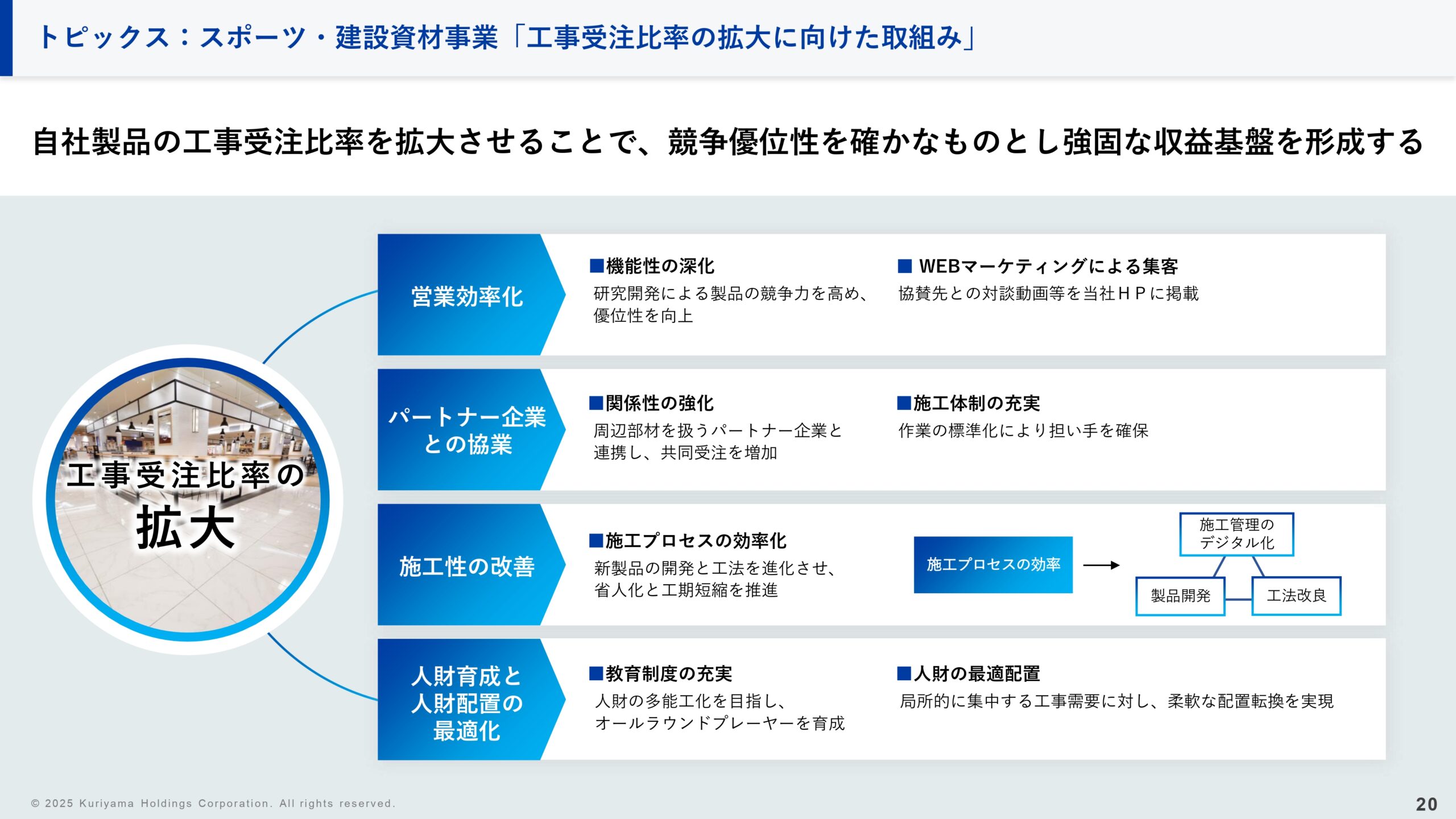 中期経営計画の画像20